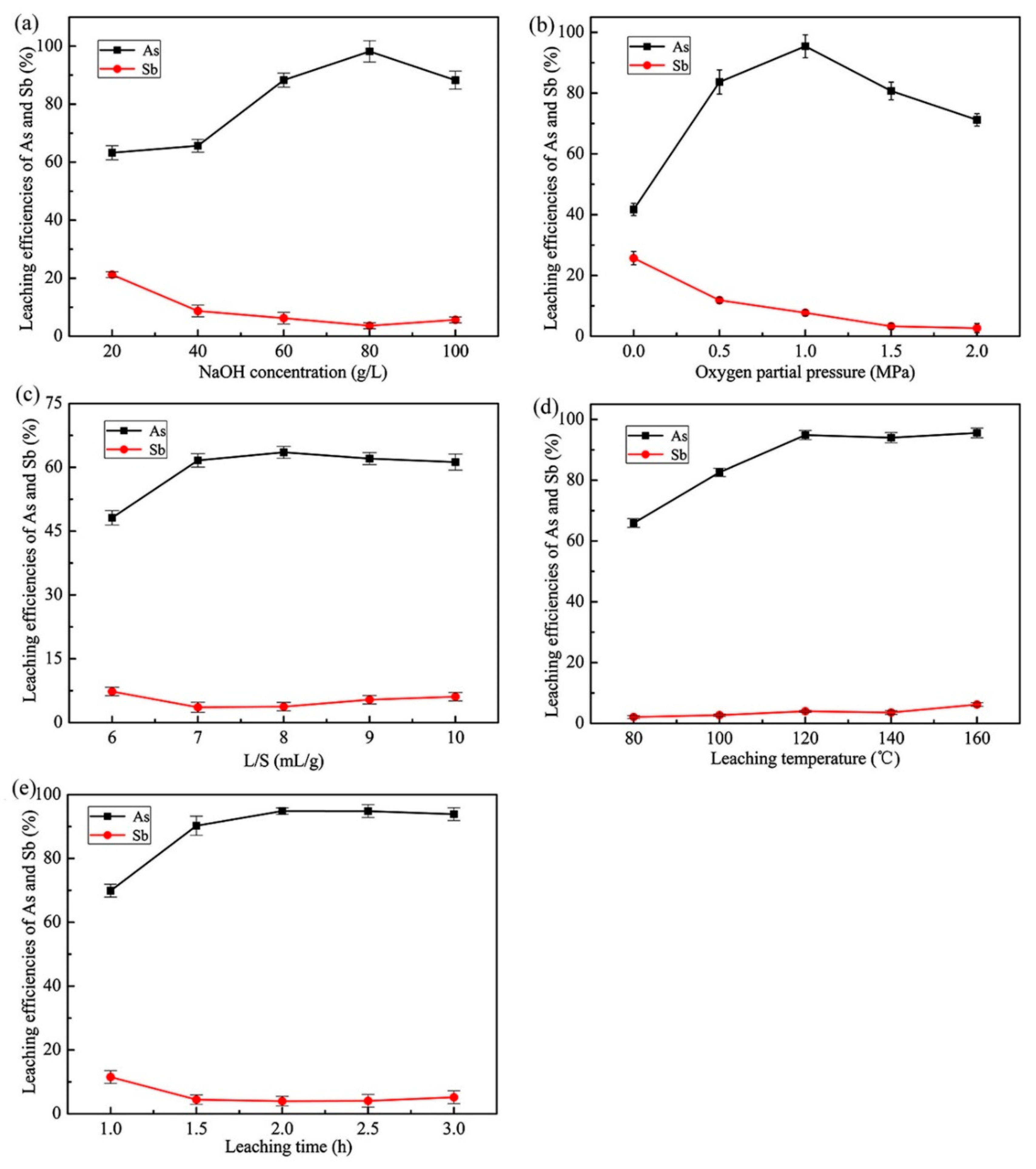Minerals 09 00308 g005