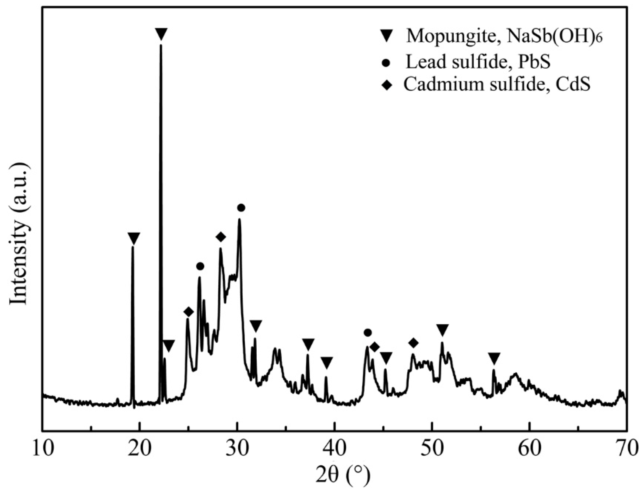 Minerals 09 00308 g006