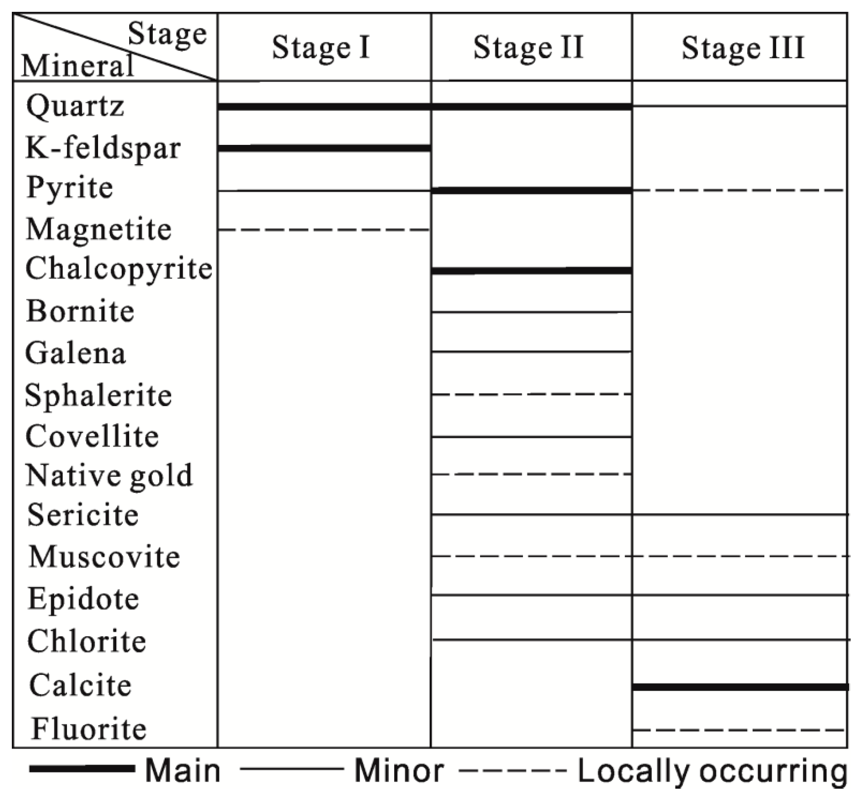 Minerals 09 00309 g005