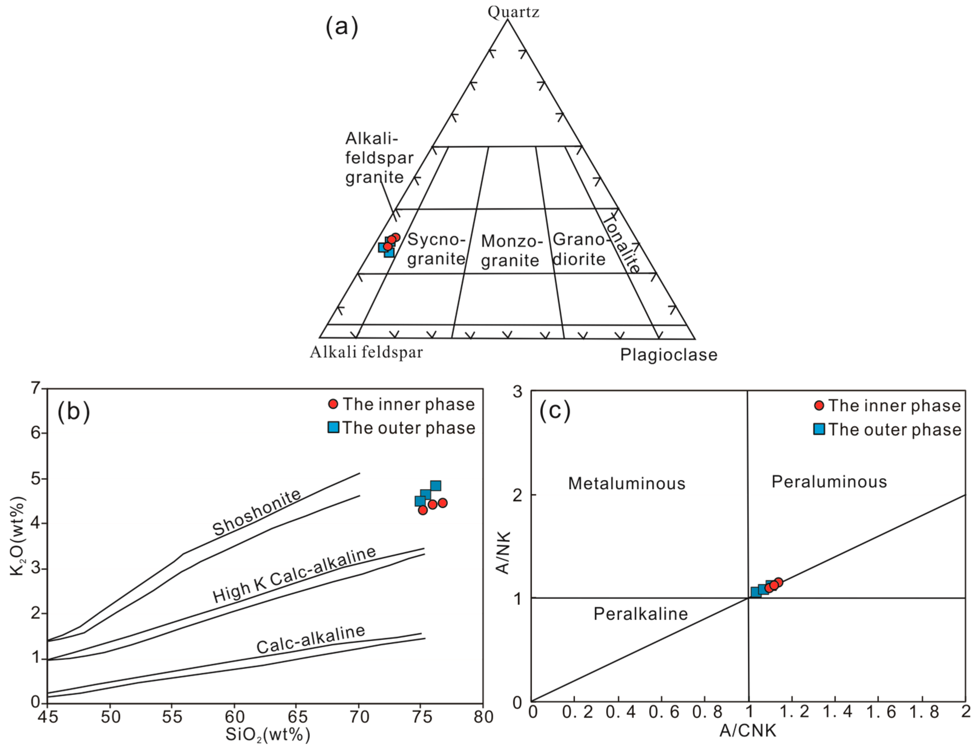 Minerals 09 00309 g008