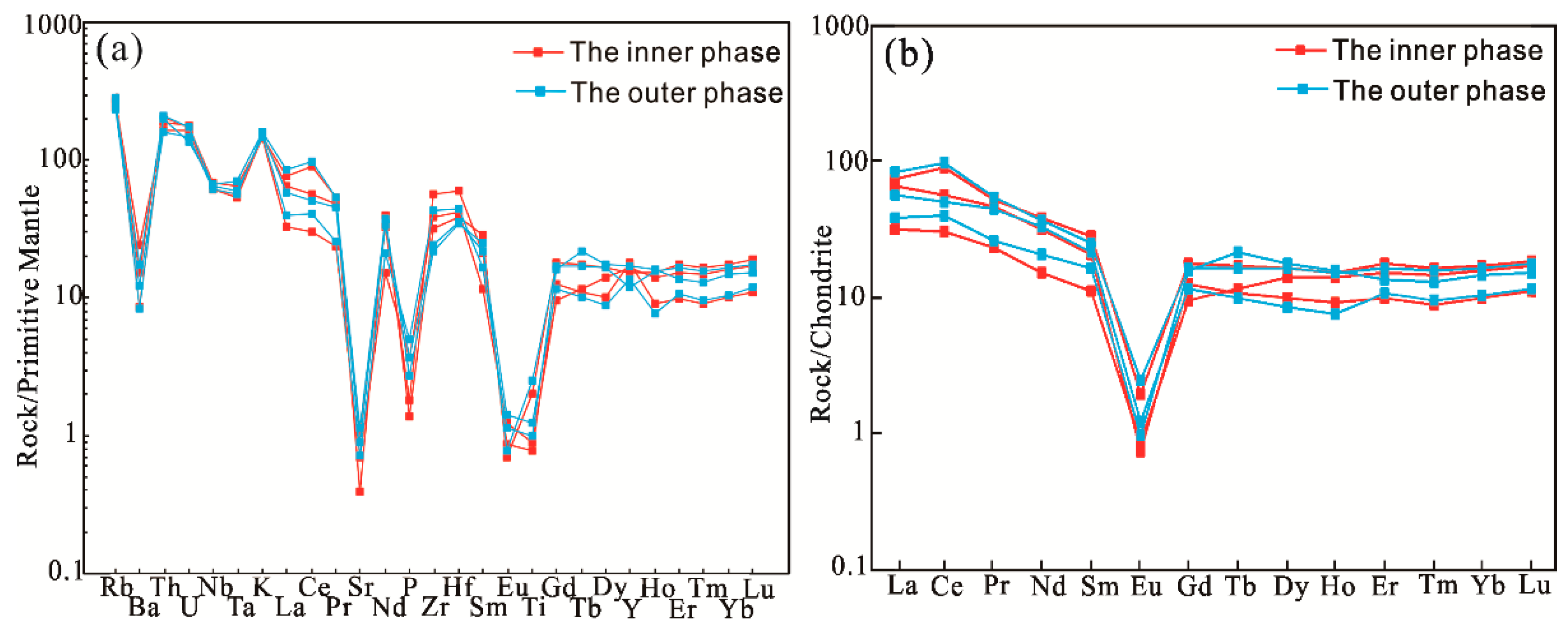Minerals 09 00309 g009
