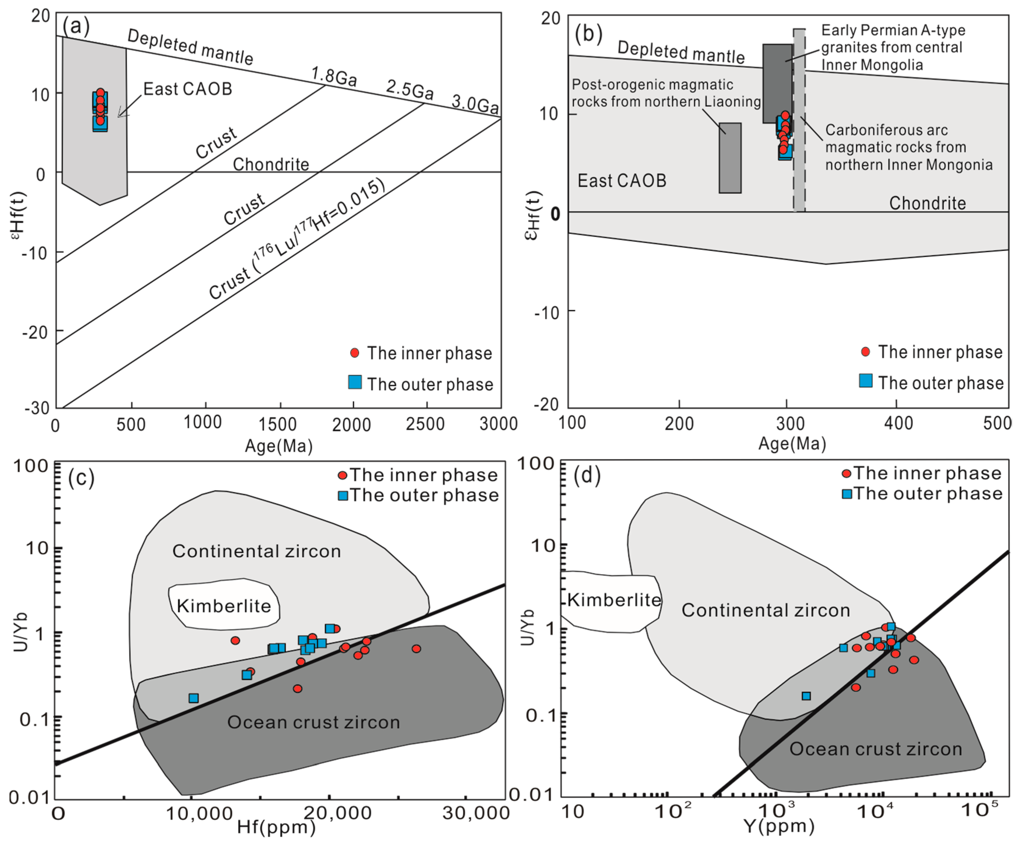 Minerals 09 00309 g011