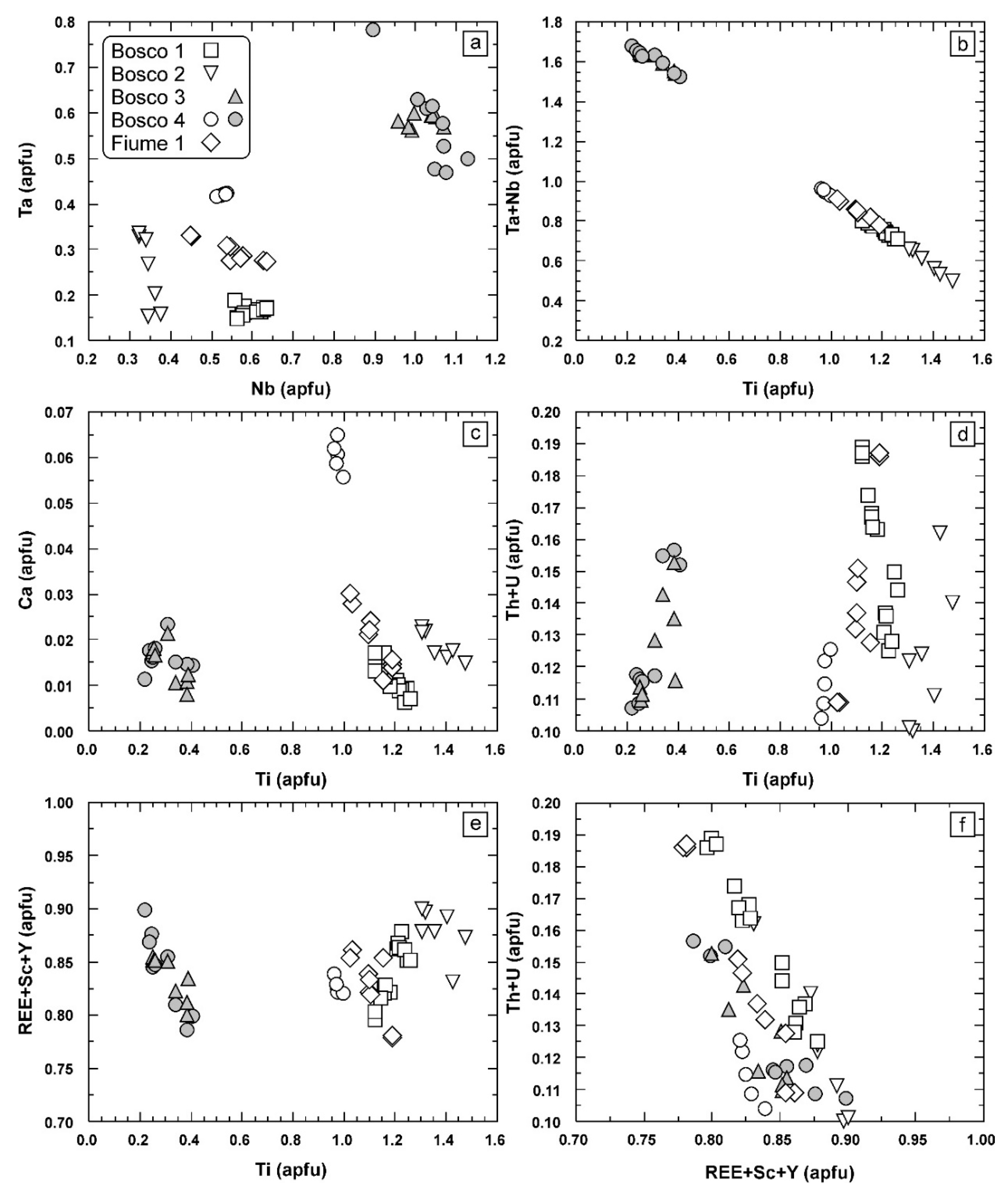 Minerals 09 00313 g004