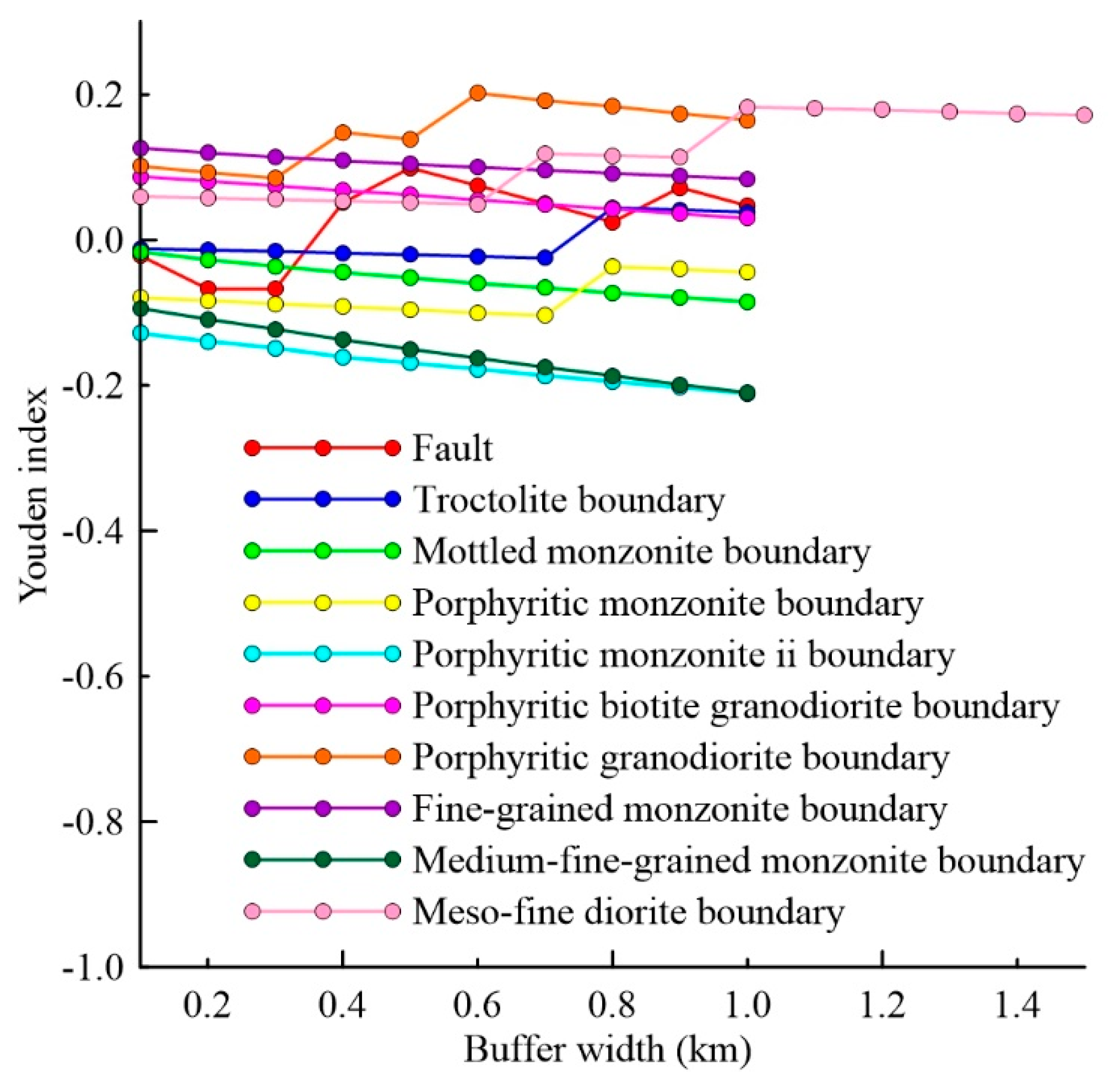 Minerals 09 00317 g005