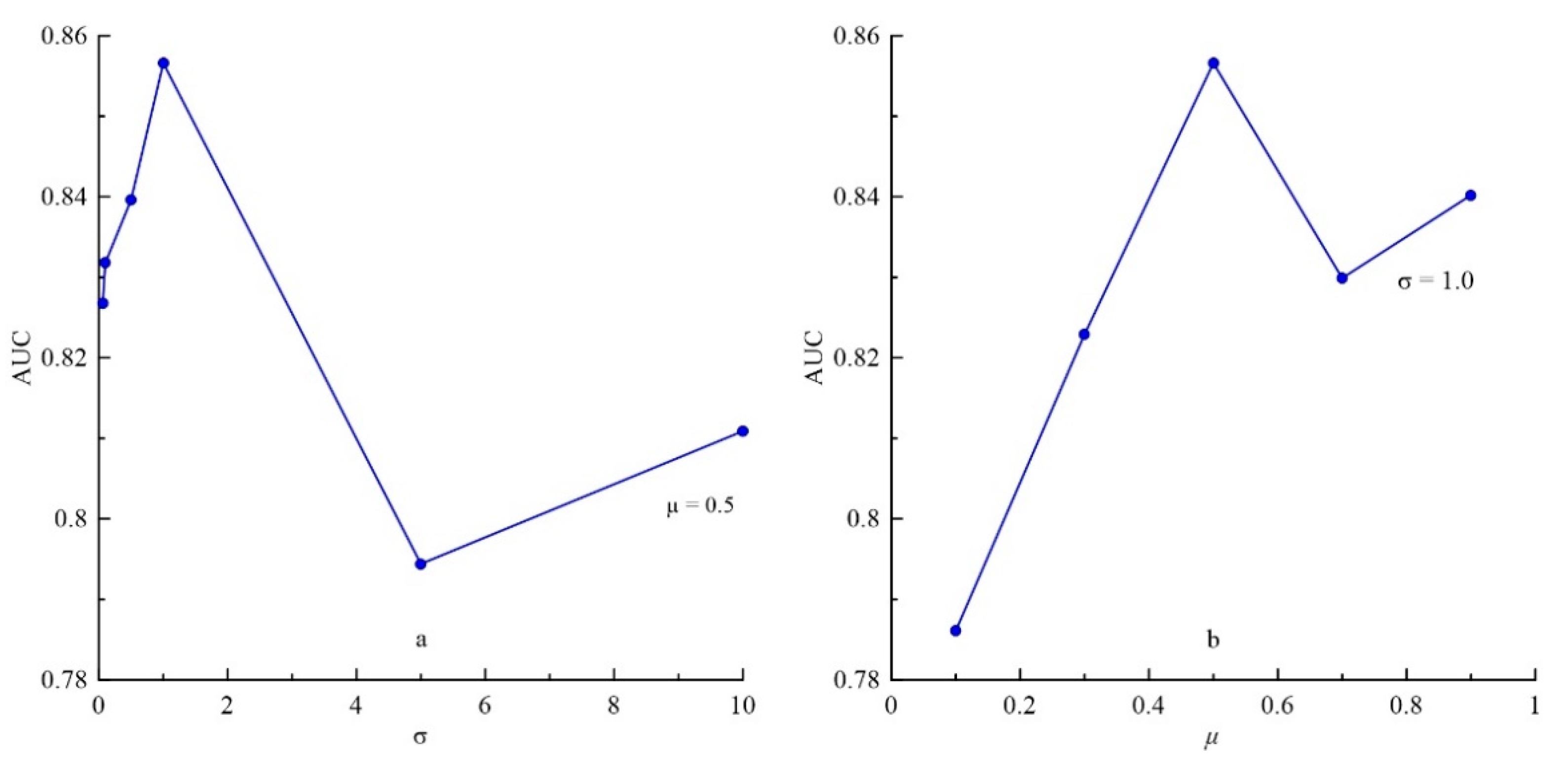 Minerals 09 00317 g007