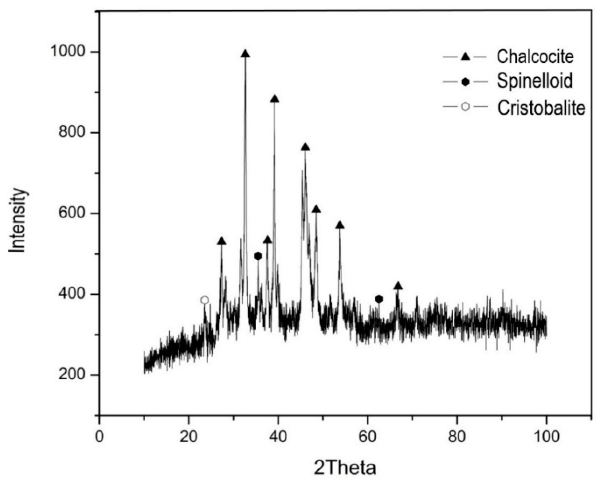 Minerals 09 00319 g001 Minerals 09 00319 g001