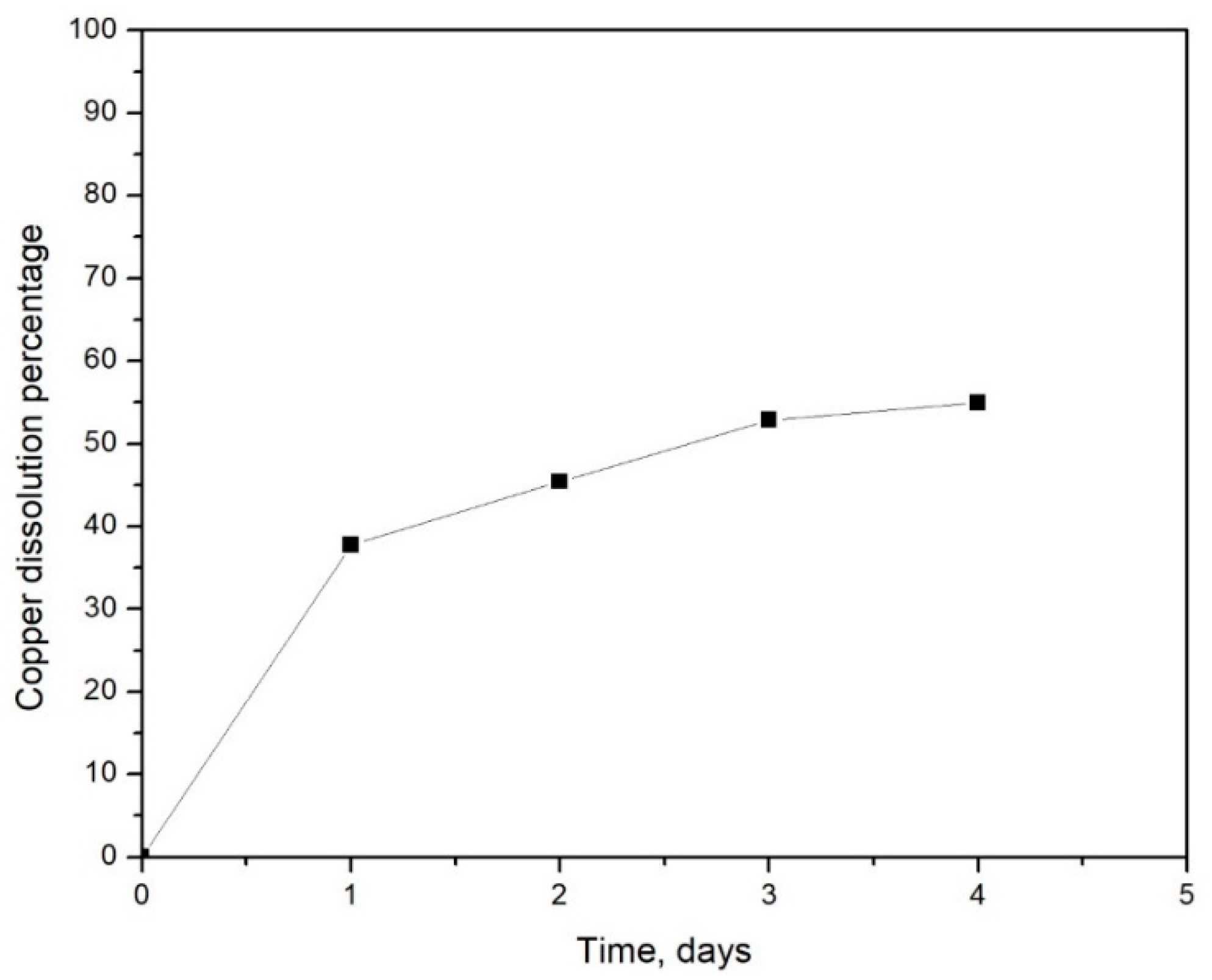 Minerals 09 00319 g004 Minerals 09 00319 g004