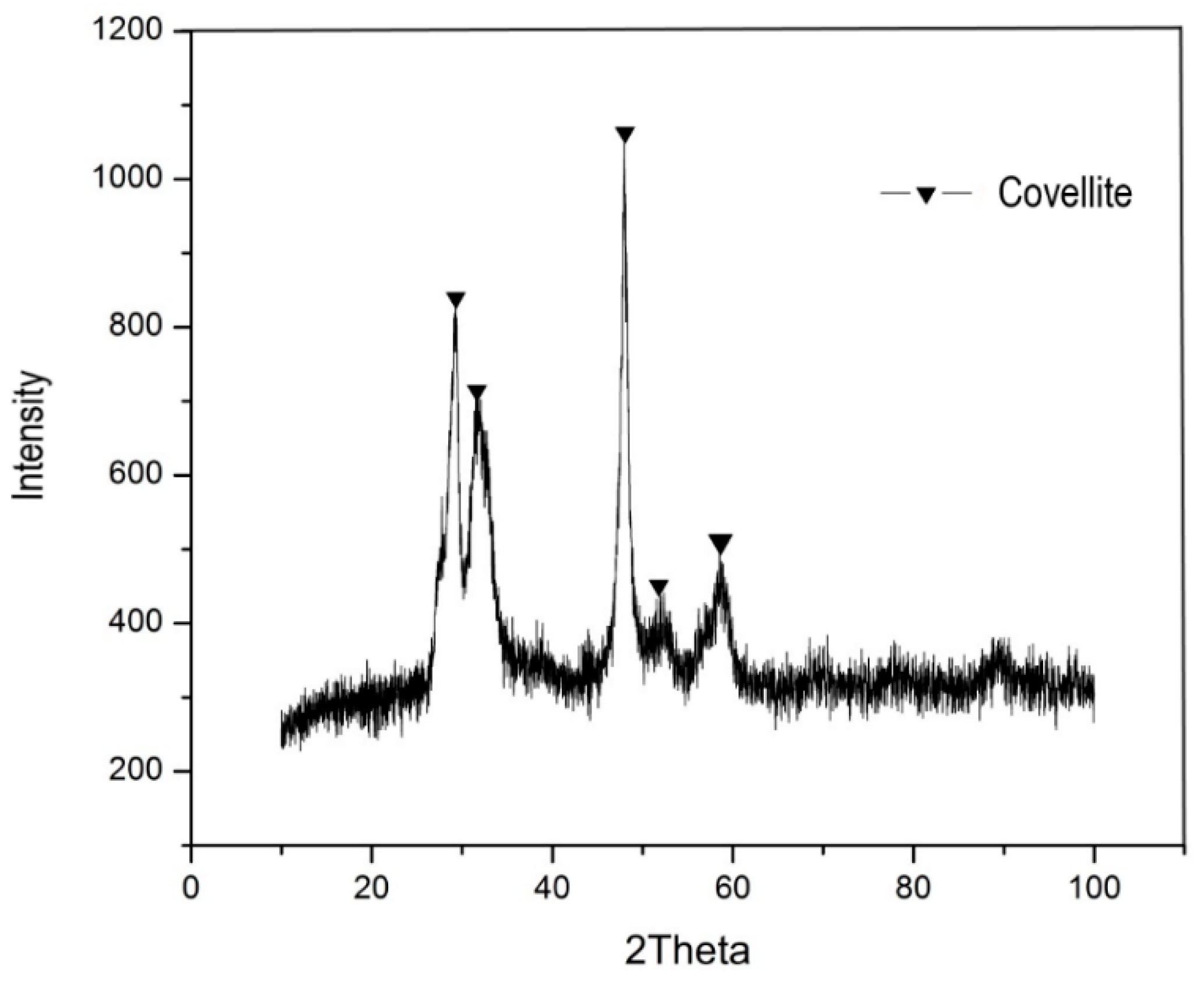 Minerals 09 00319 g005 Minerals 09 00319 g005
