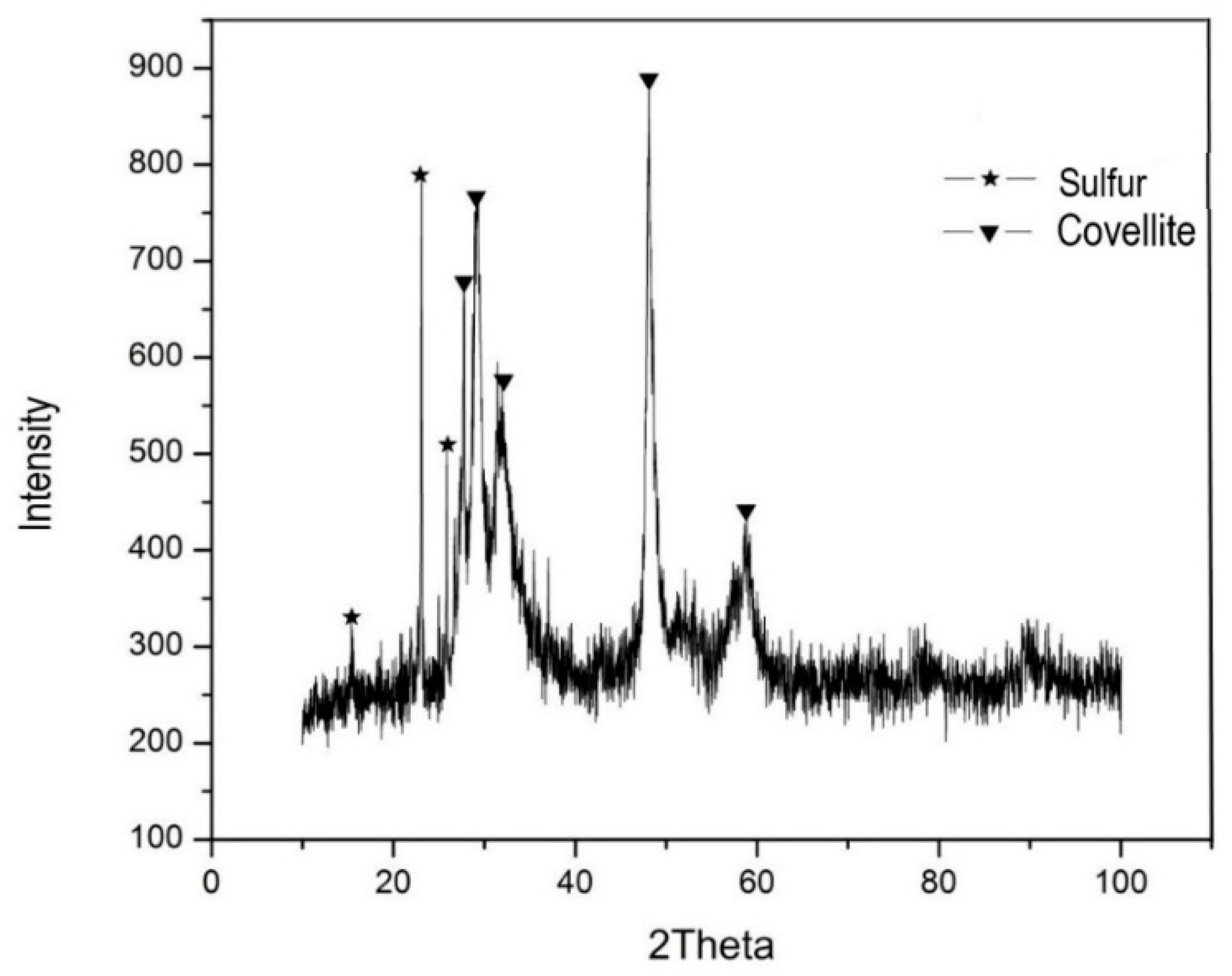 Minerals 09 00319 g007 Minerals 09 00319 g007