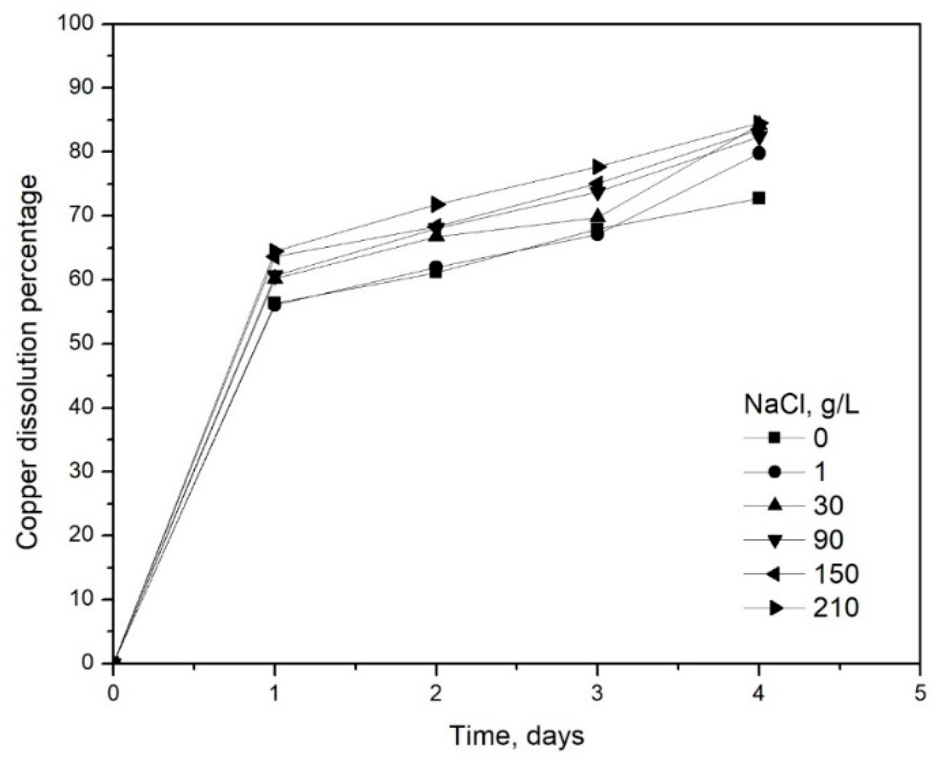 Minerals 09 00319 g008 Minerals 09 00319 g008