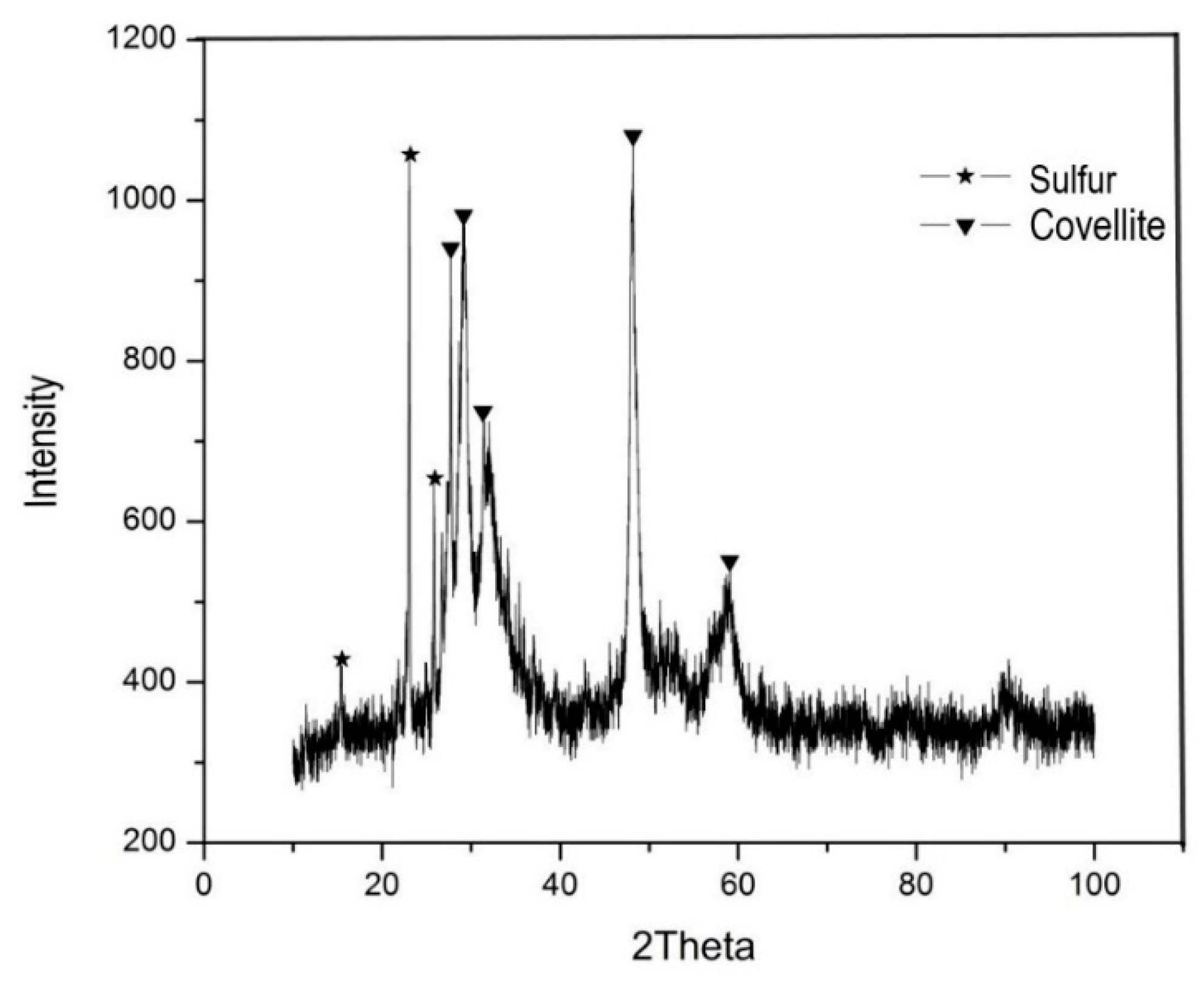 Minerals 09 00319 g009 Minerals 09 00319 g009