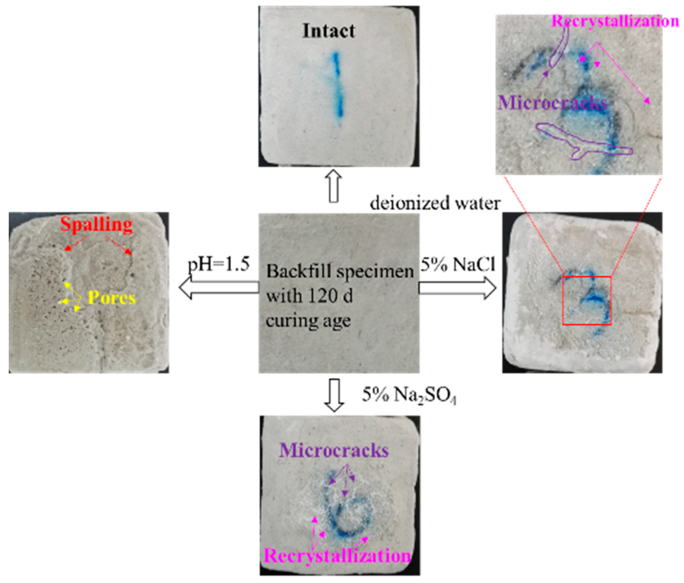 Minerals 09 00321 g003 550
