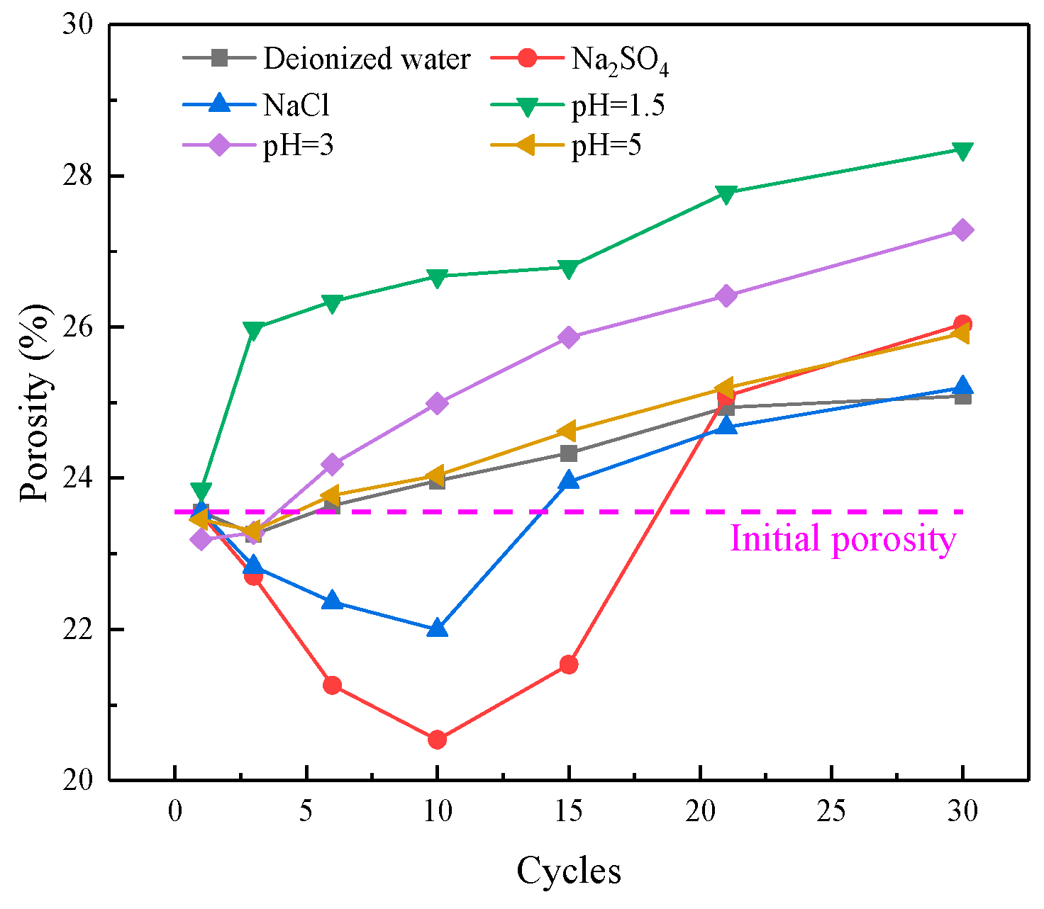 Minerals 09 00321 g006 550