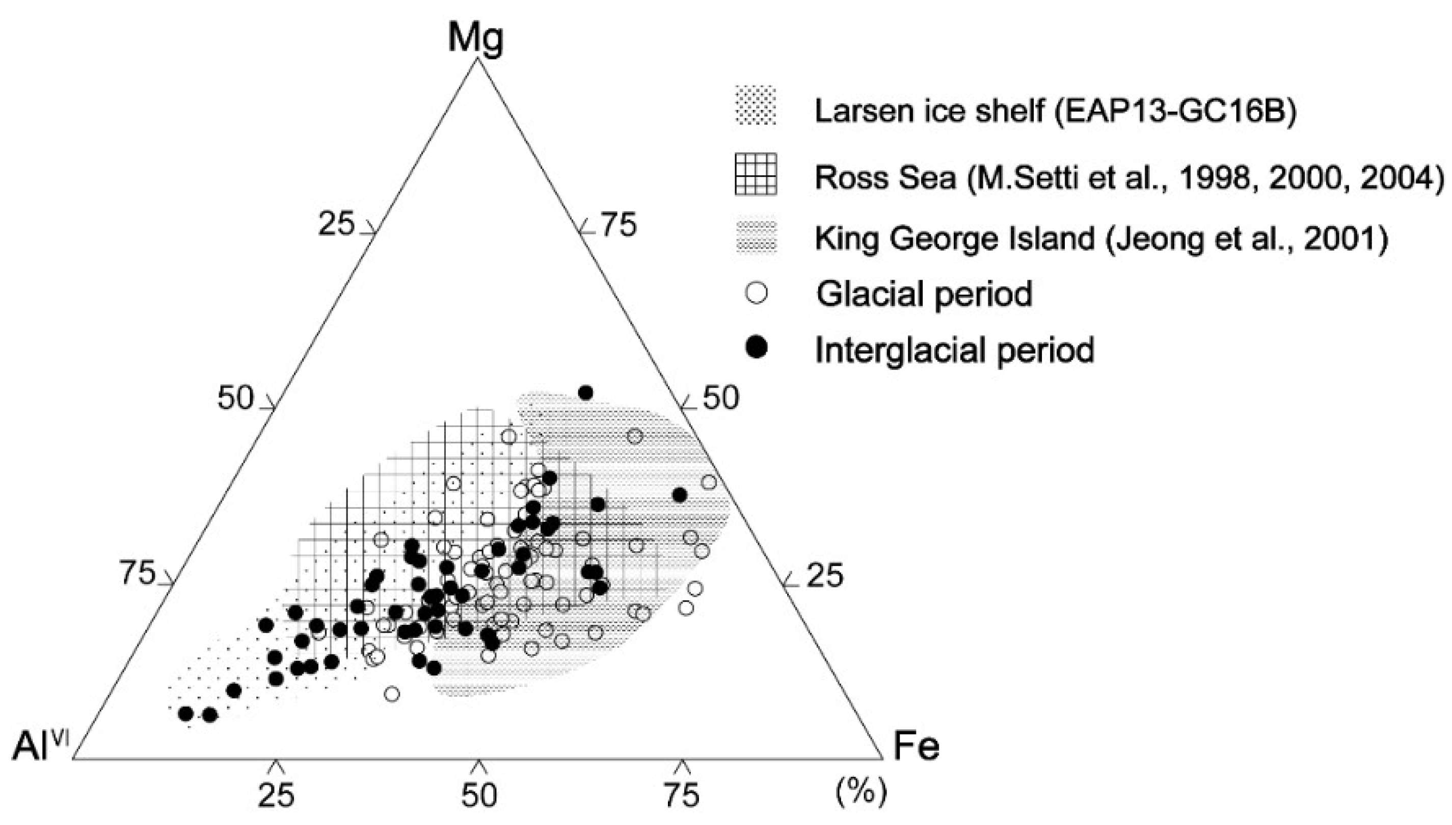 Minerals 09 00322 g005 Minerals 09 00322 g005