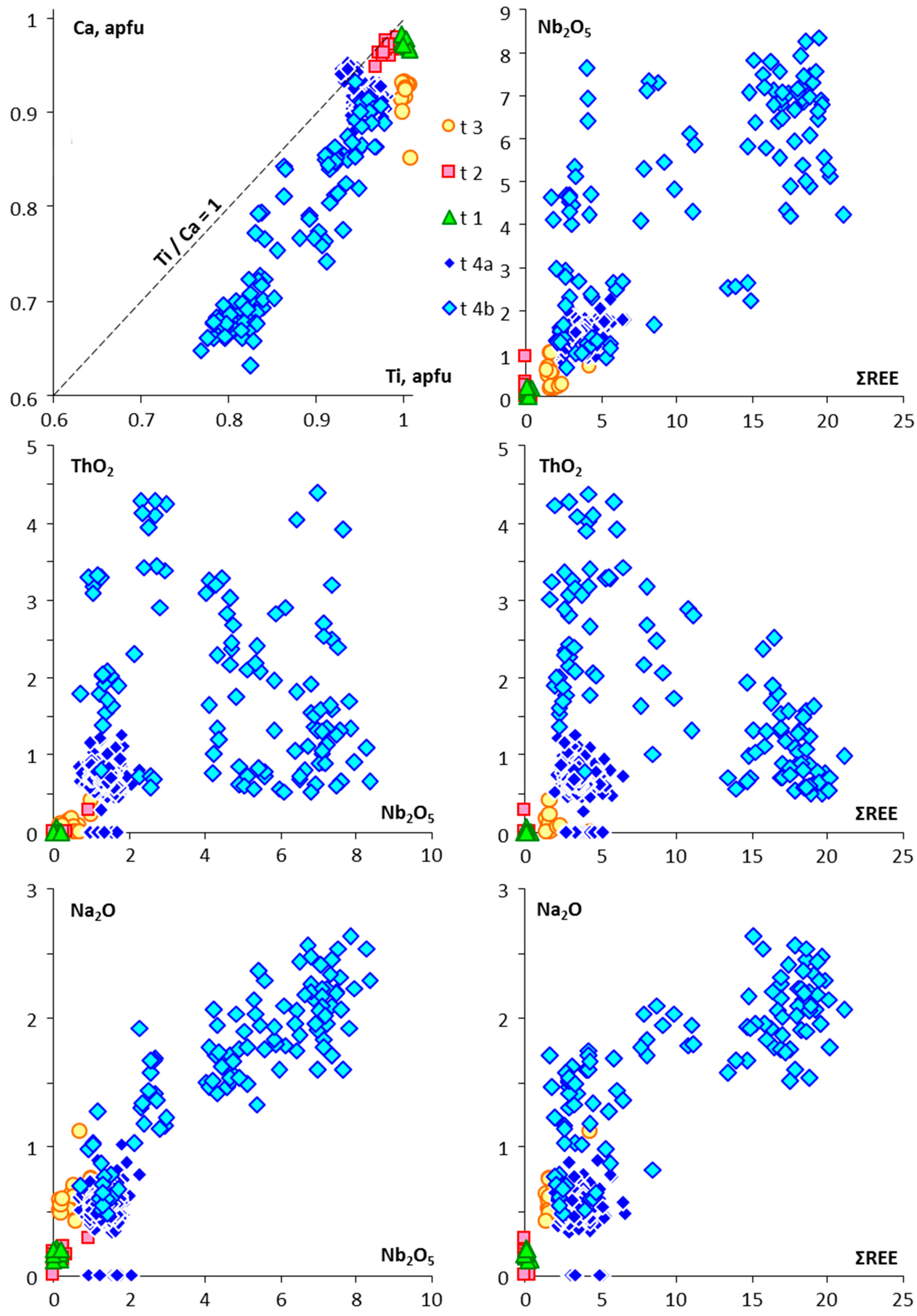 Minerals 09 00323 g007