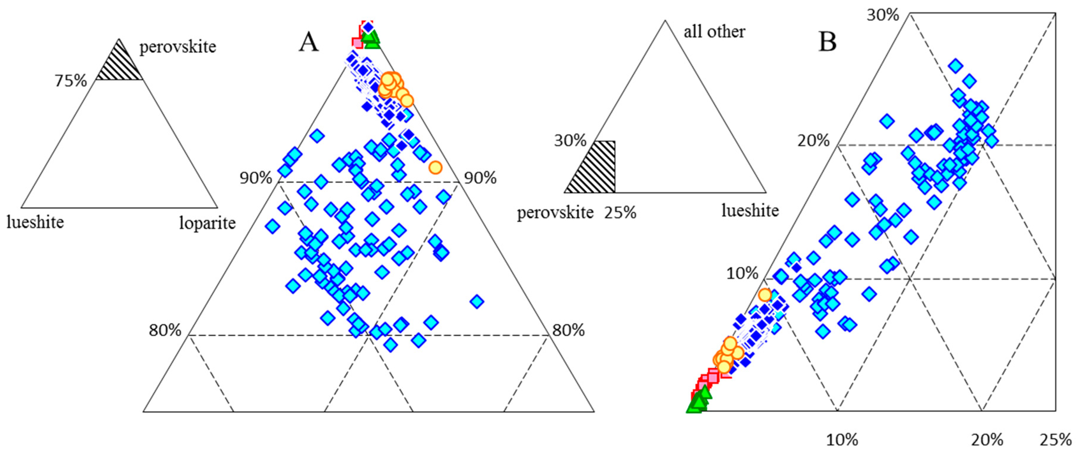 Minerals 09 00323 g008
