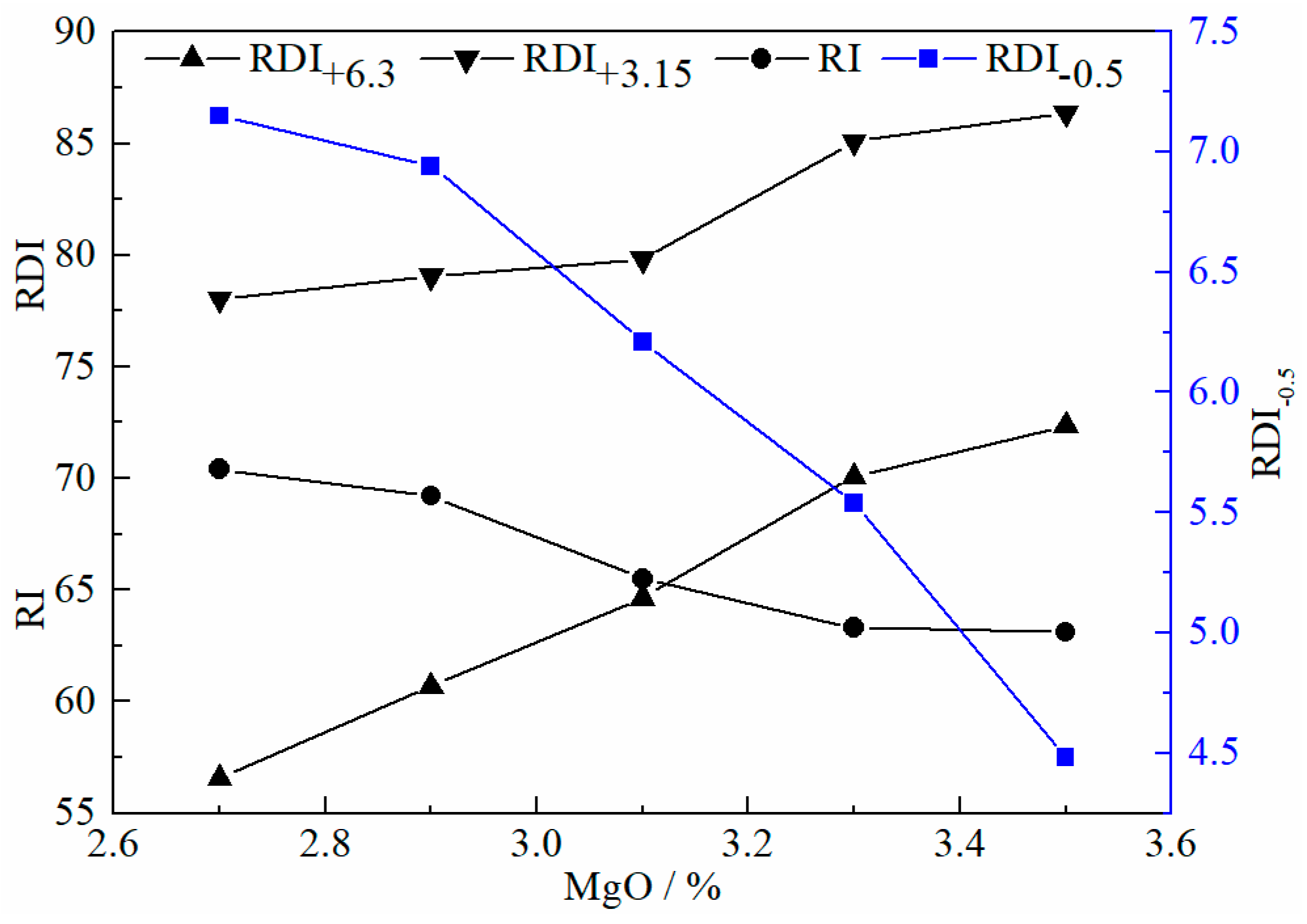 Minerals 09 00324 g007