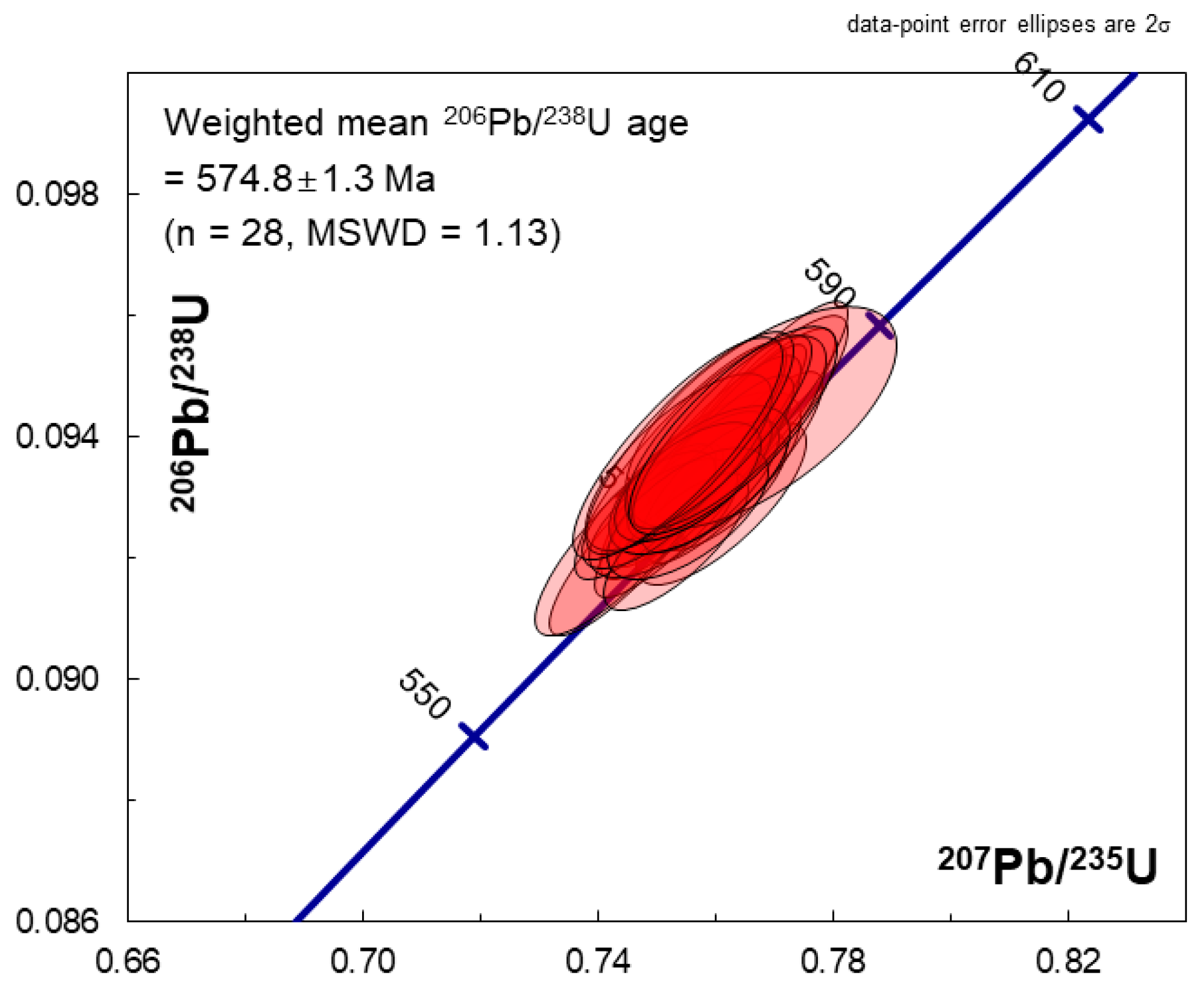 Minerals 09 00325 g003
