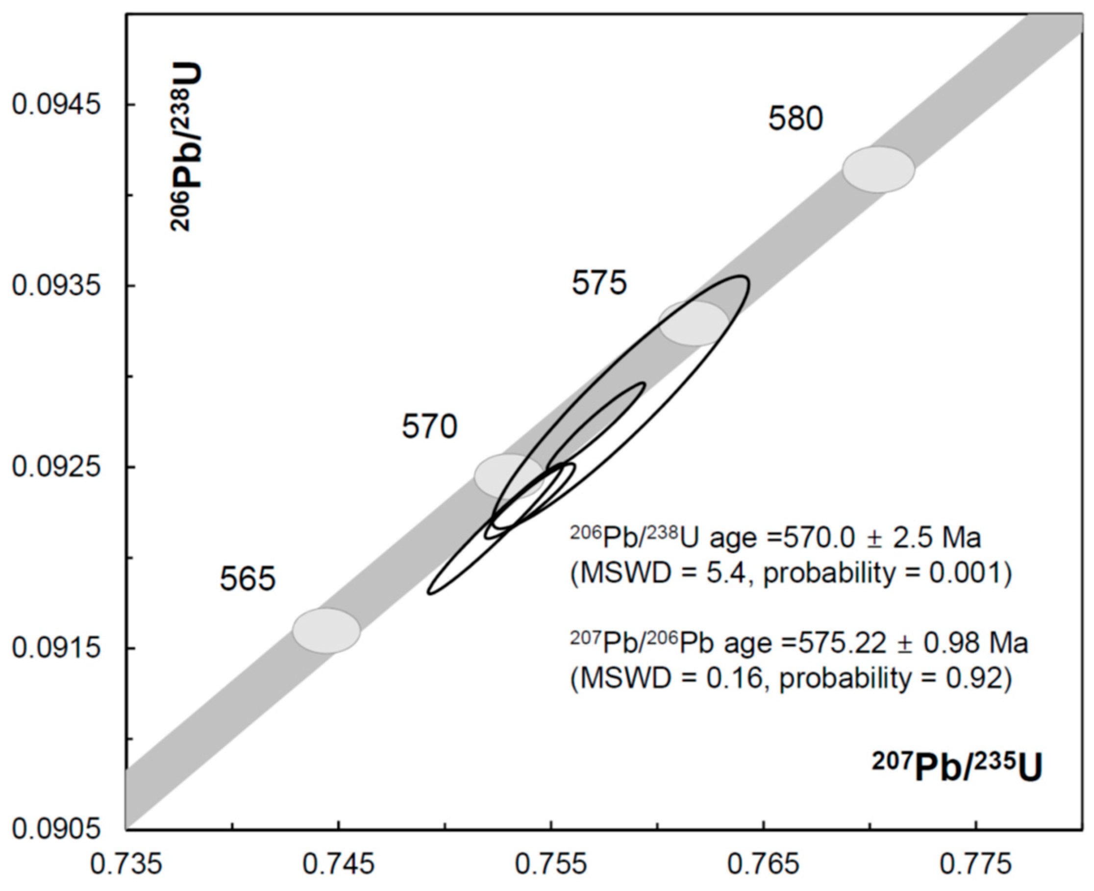 Minerals 09 00325 g004