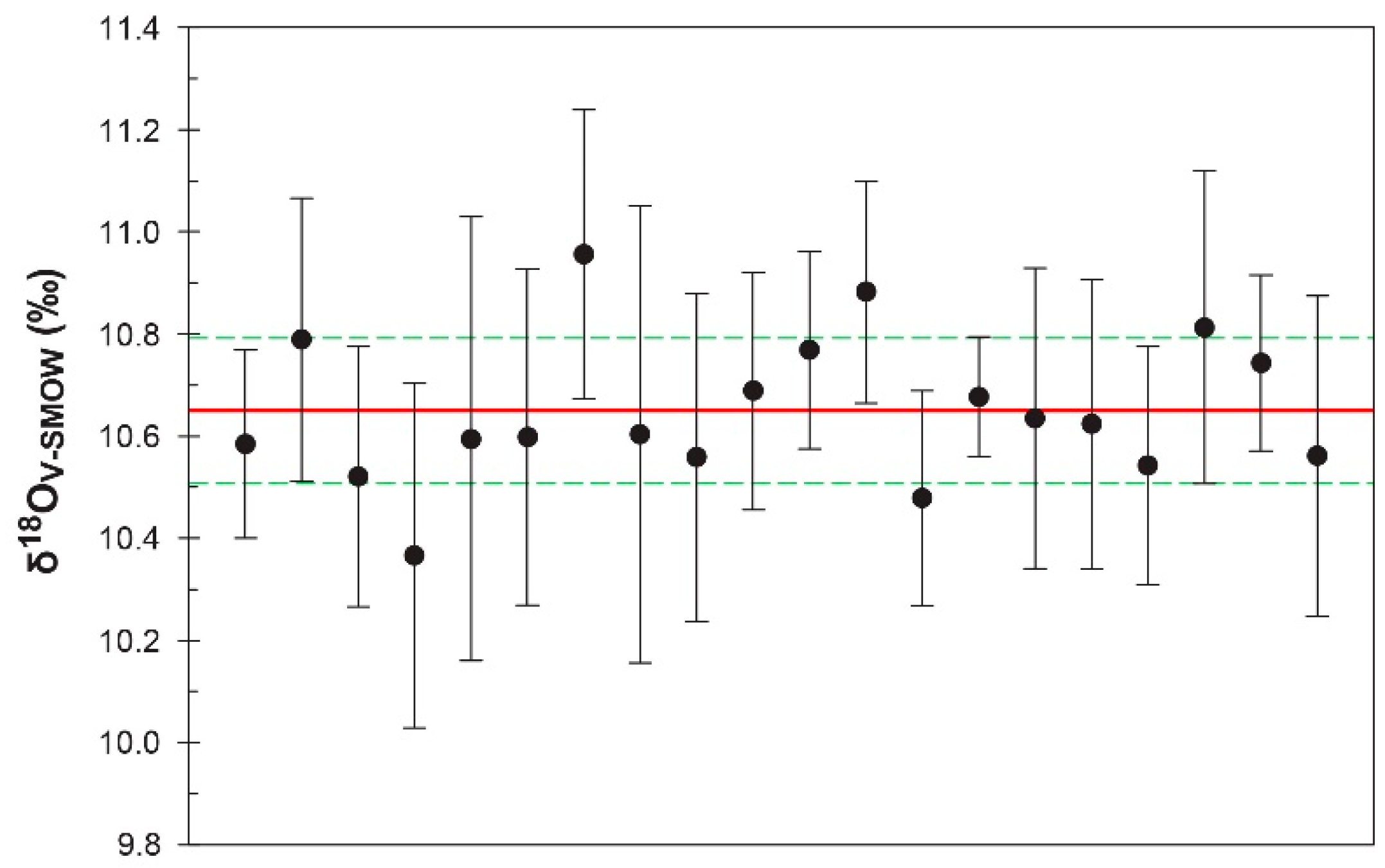 Minerals 09 00325 g005