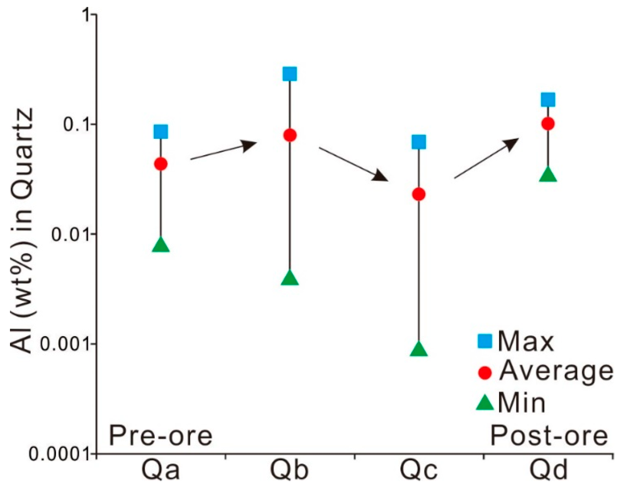 Minerals 09 00326 g007