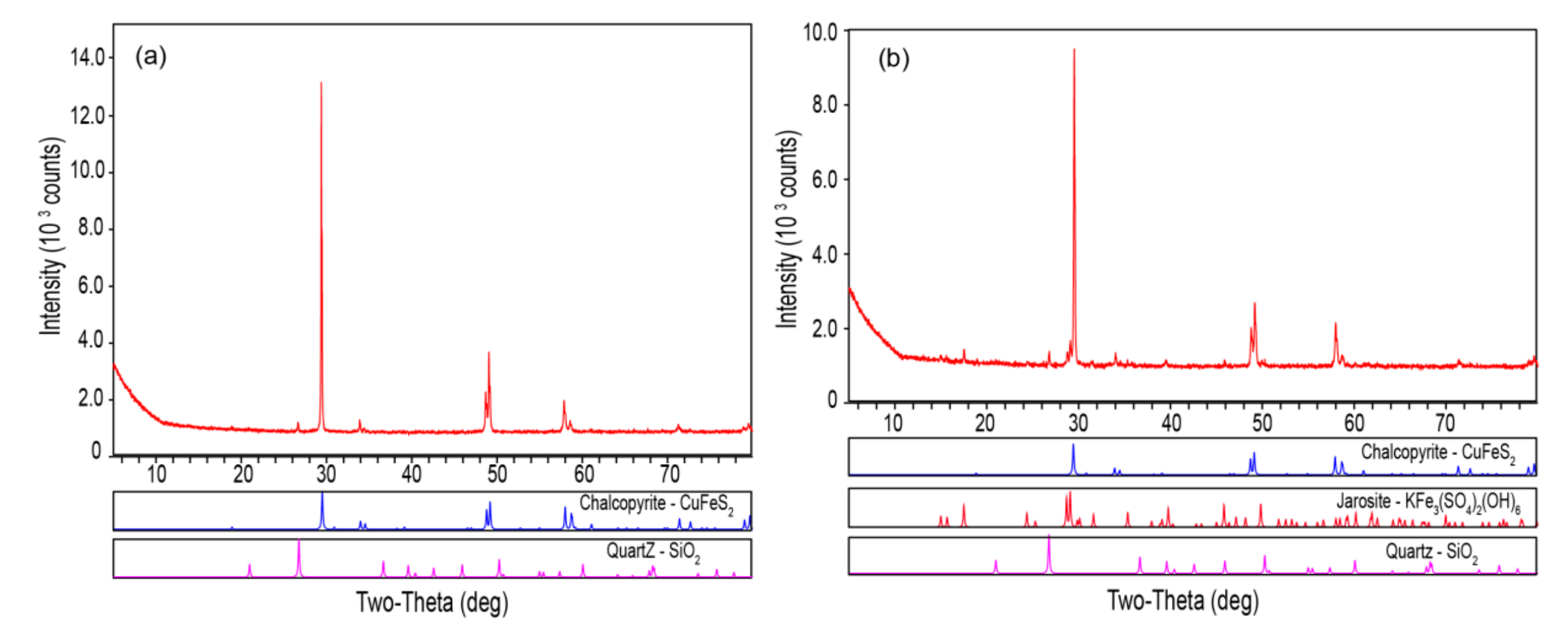 Minerals 09 00332 g005 550