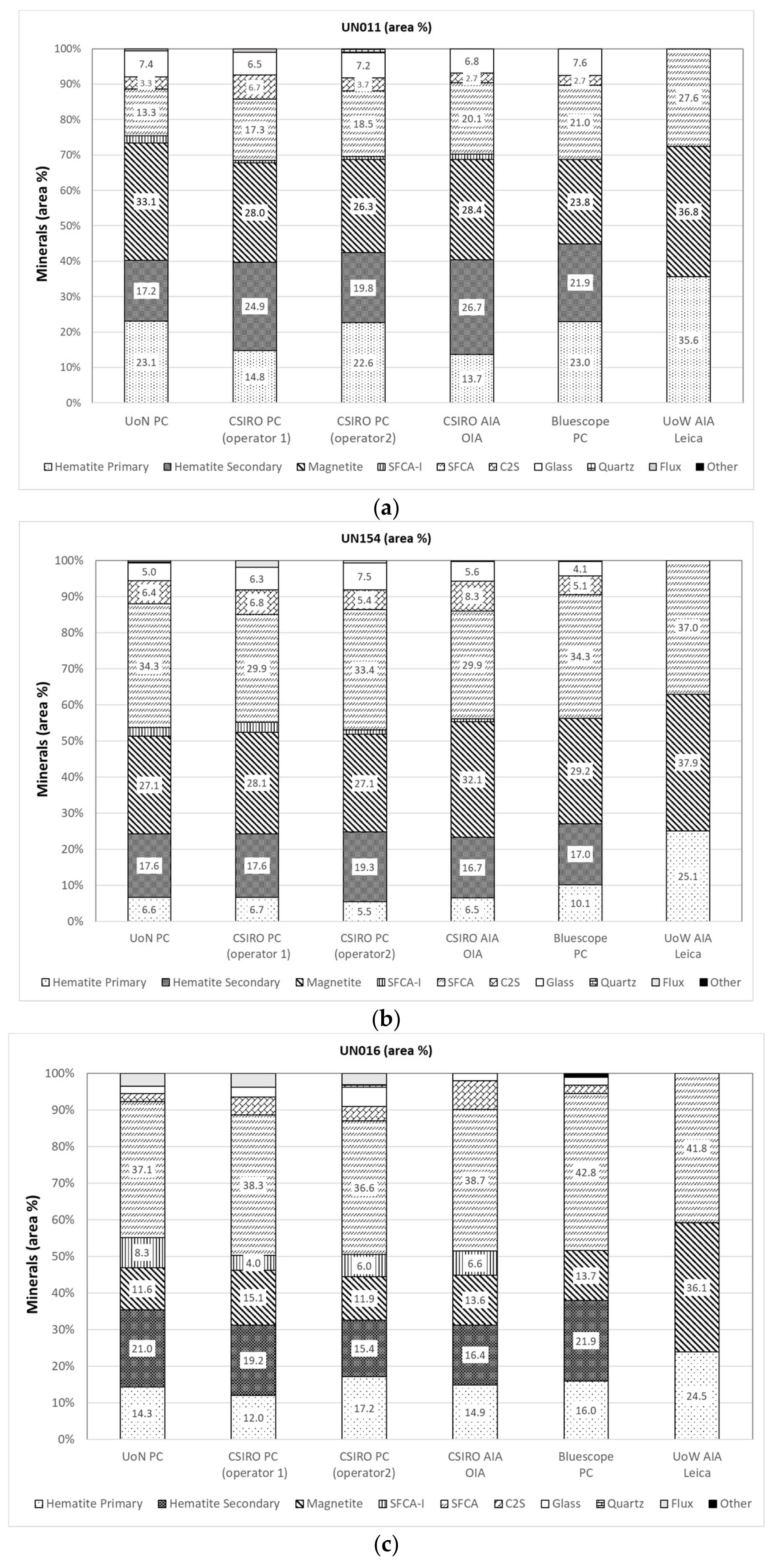Minerals 09 00333 g002 550