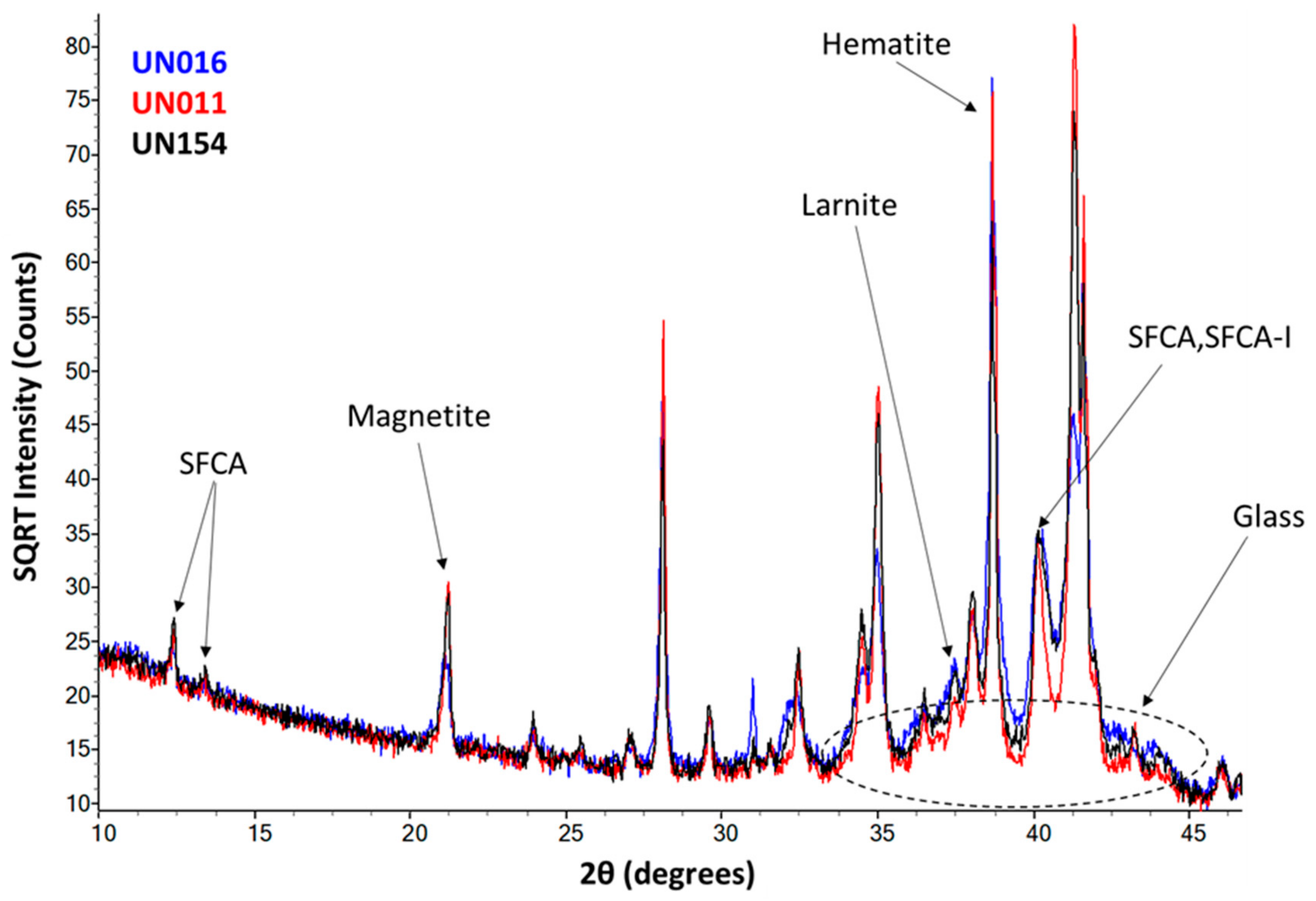 Minerals 09 00333 g004 550