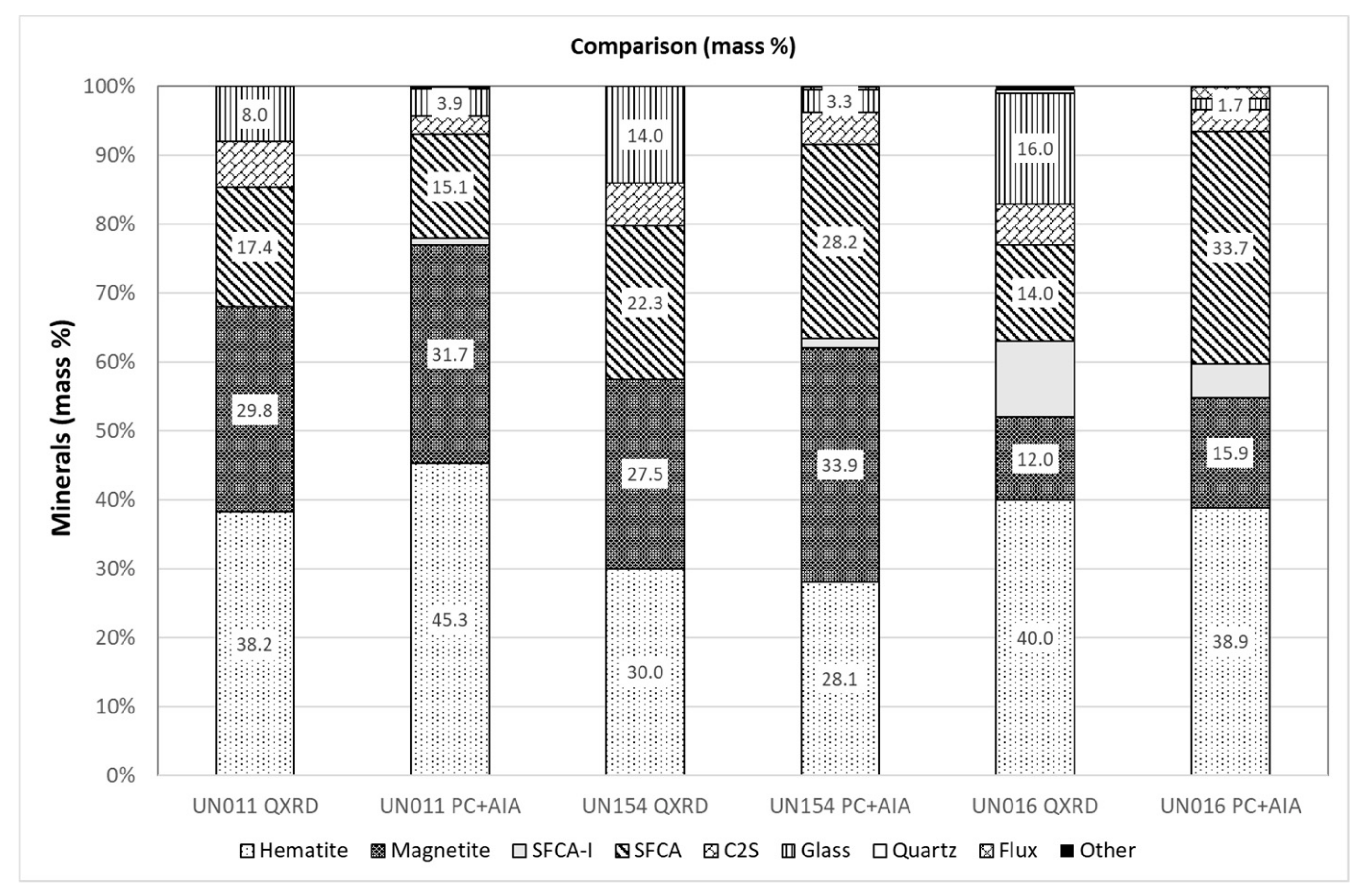 Minerals 09 00333 g005 550