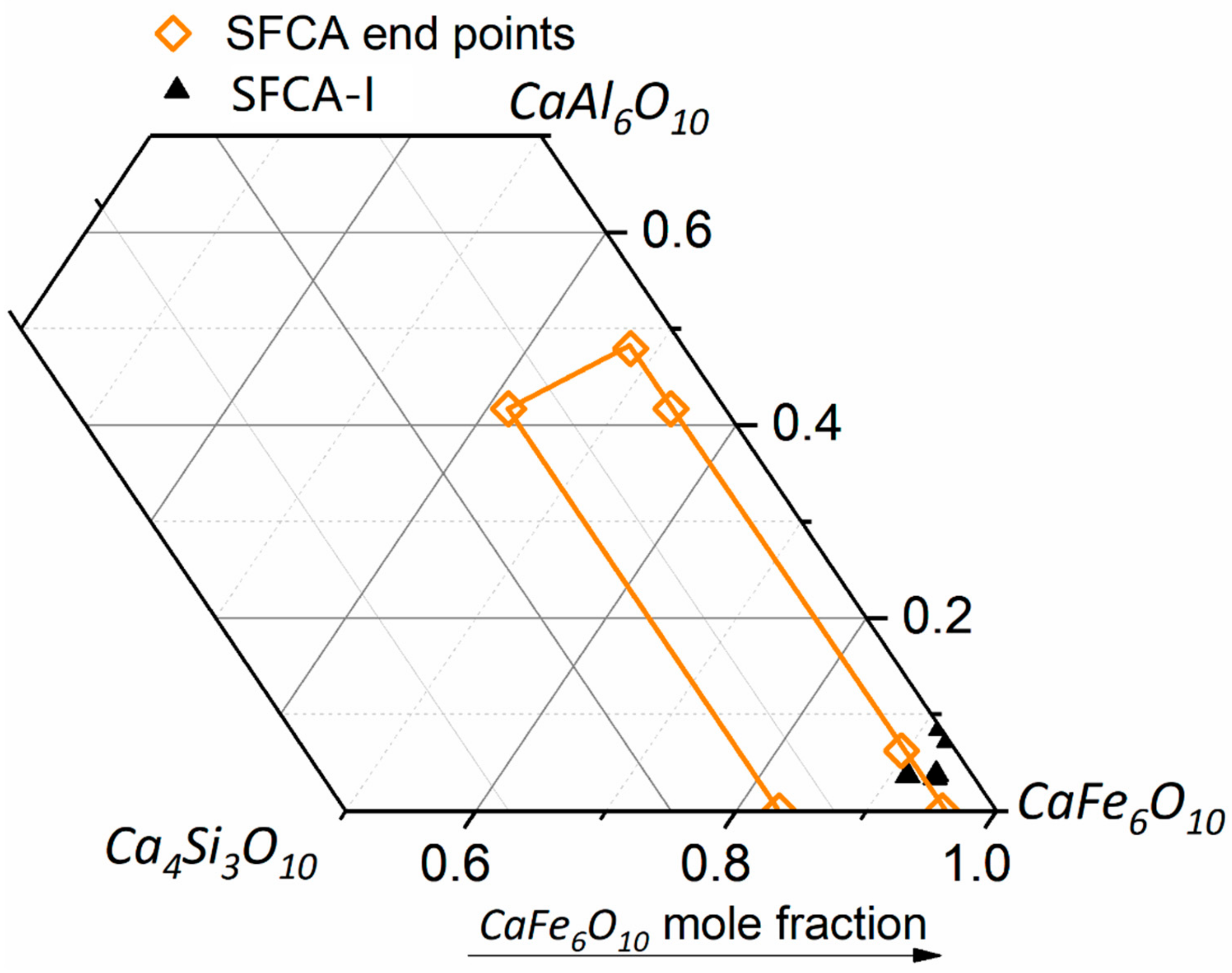 Minerals 09 00333 g006 550