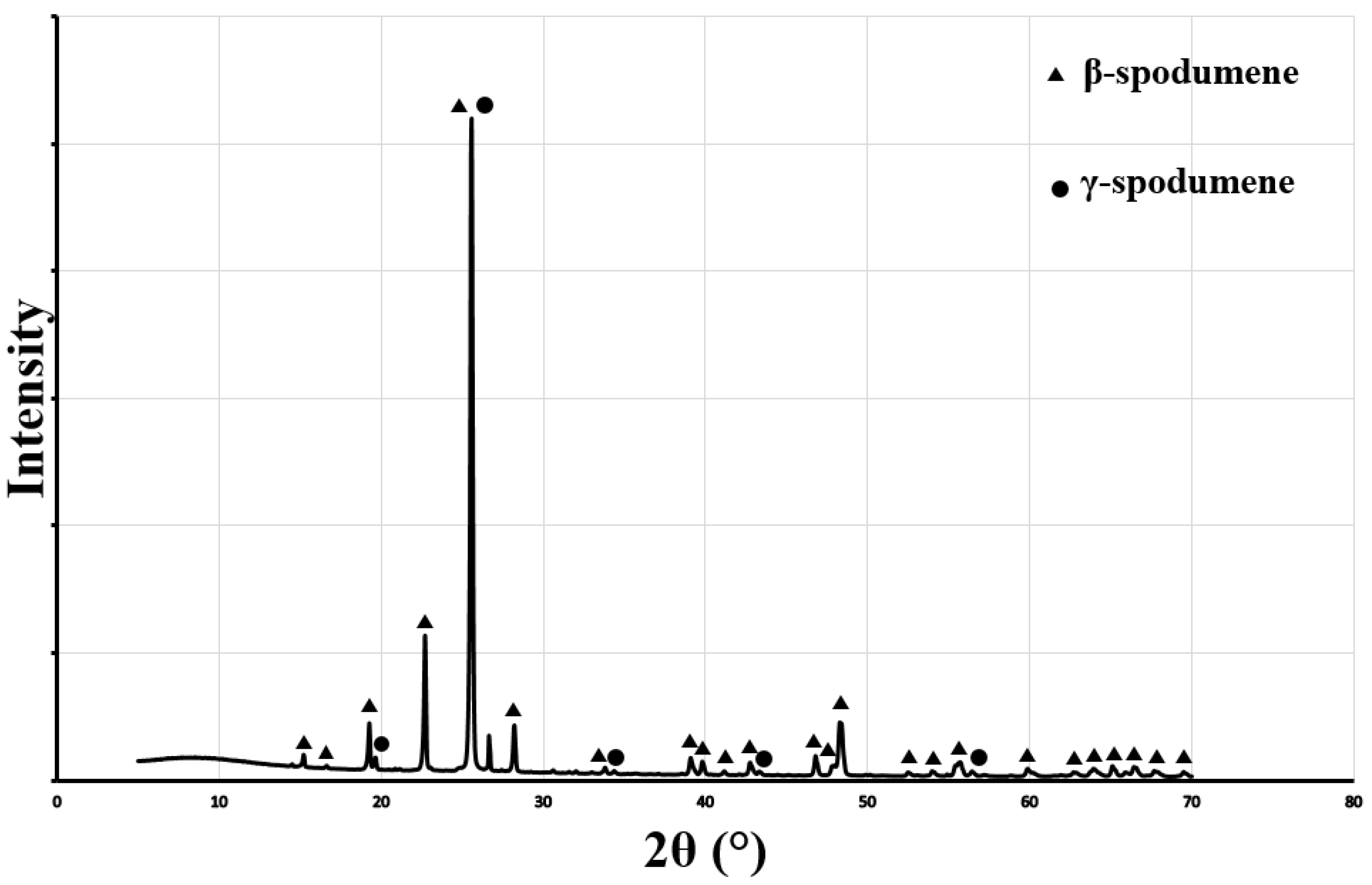 Minerals 09 00334 g008