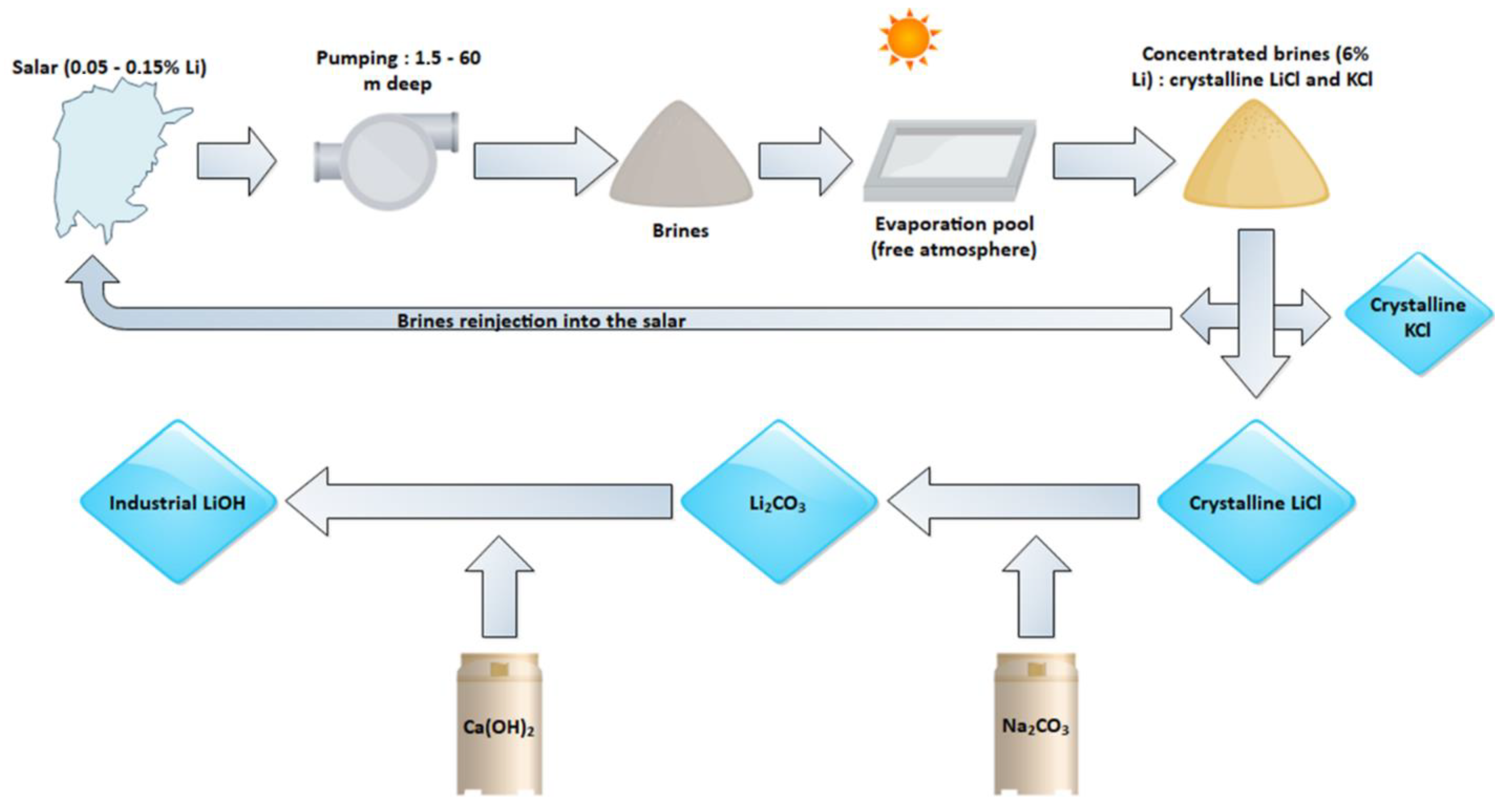 Minerals Free FullText Spodumene The Lithium Market, Resources