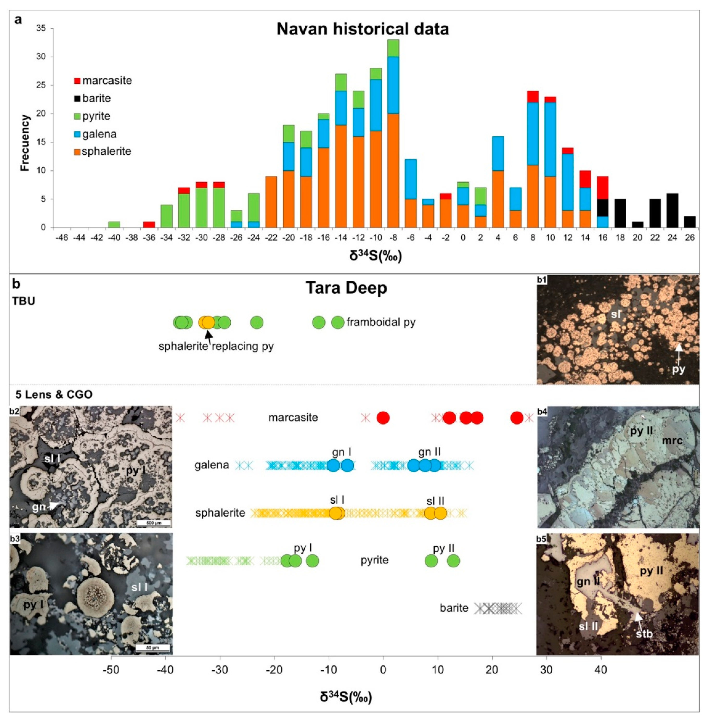 Minerals 09 00335 g007