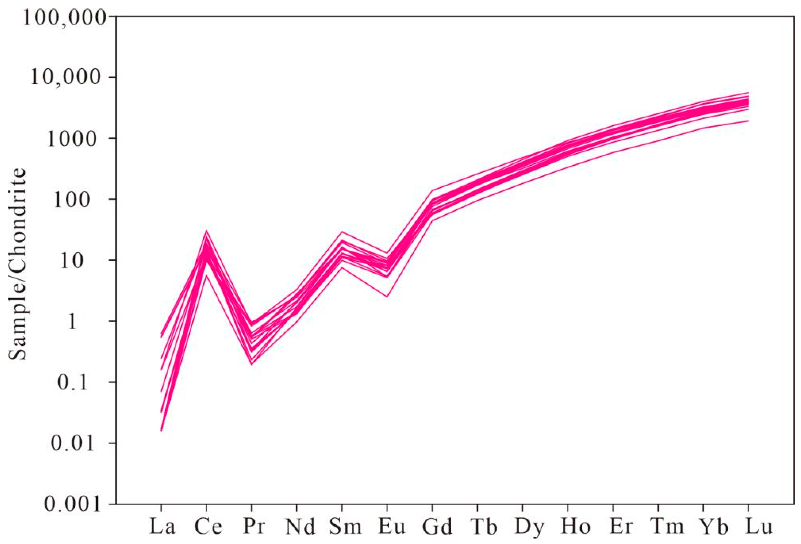 Minerals 09 00337 g005