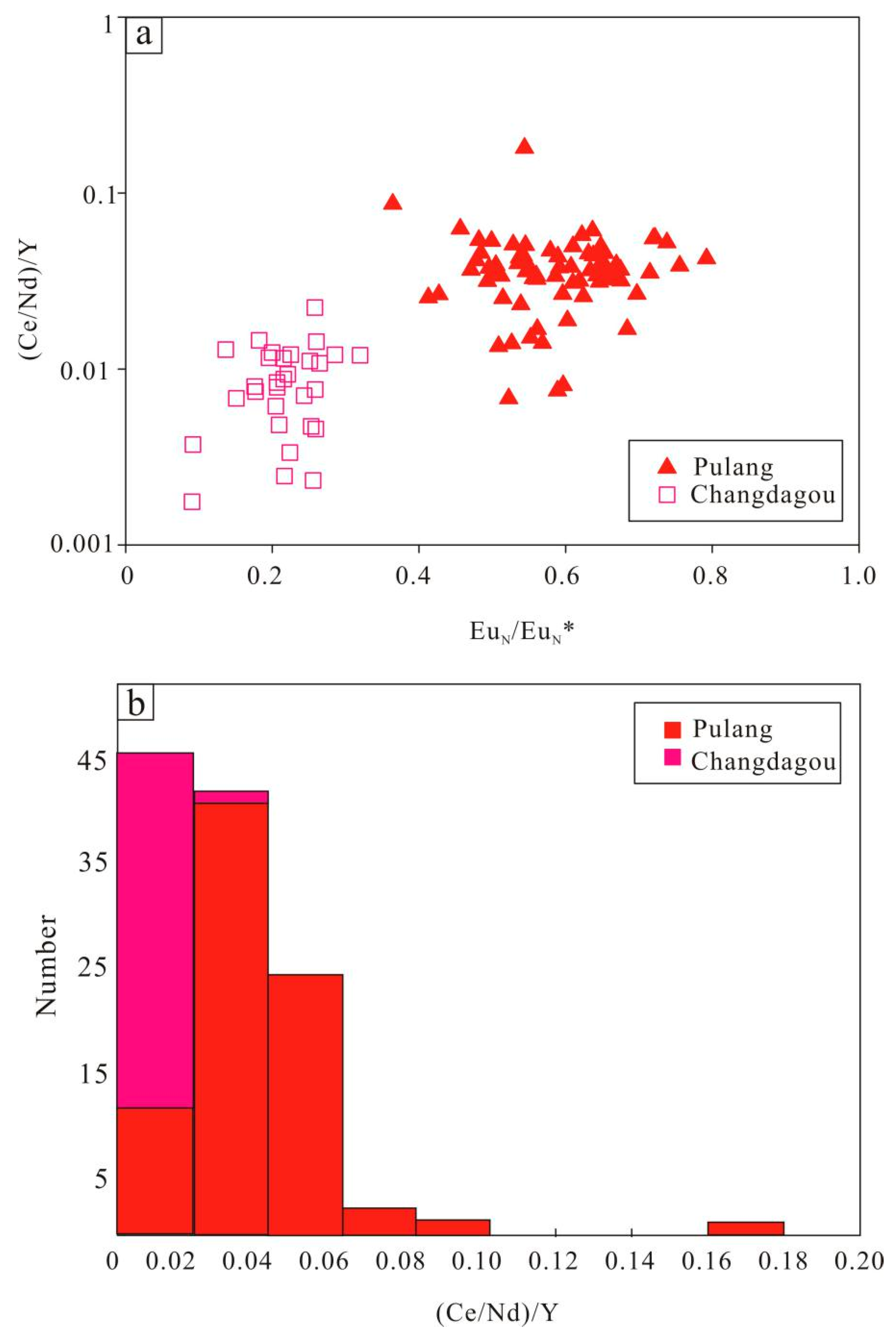 Minerals 09 00337 g007