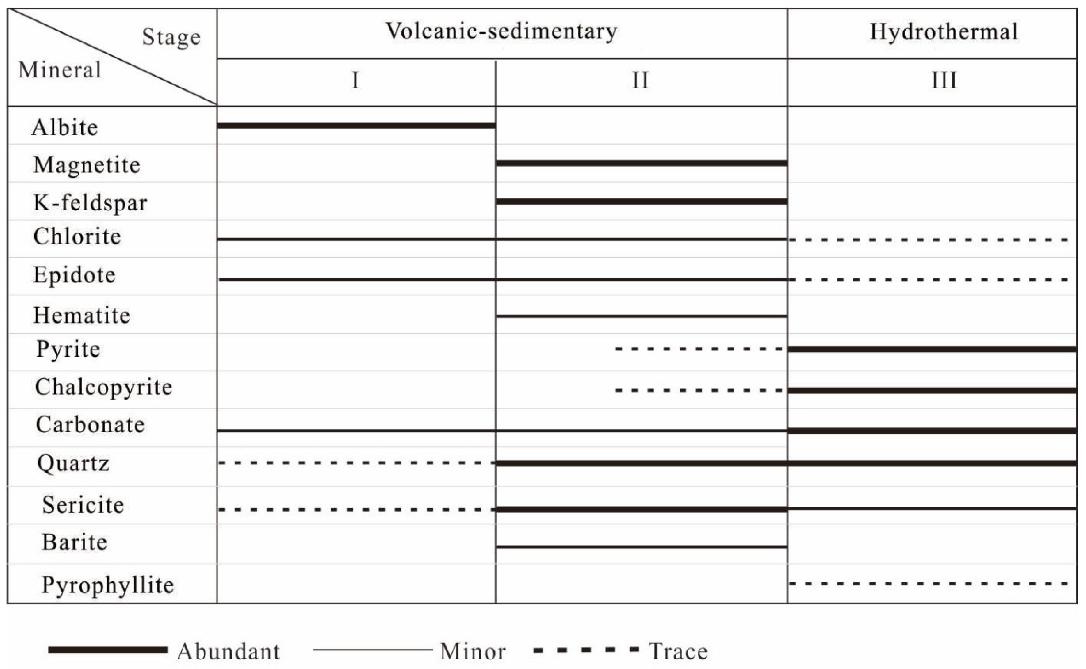 Minerals 09 00338 g007