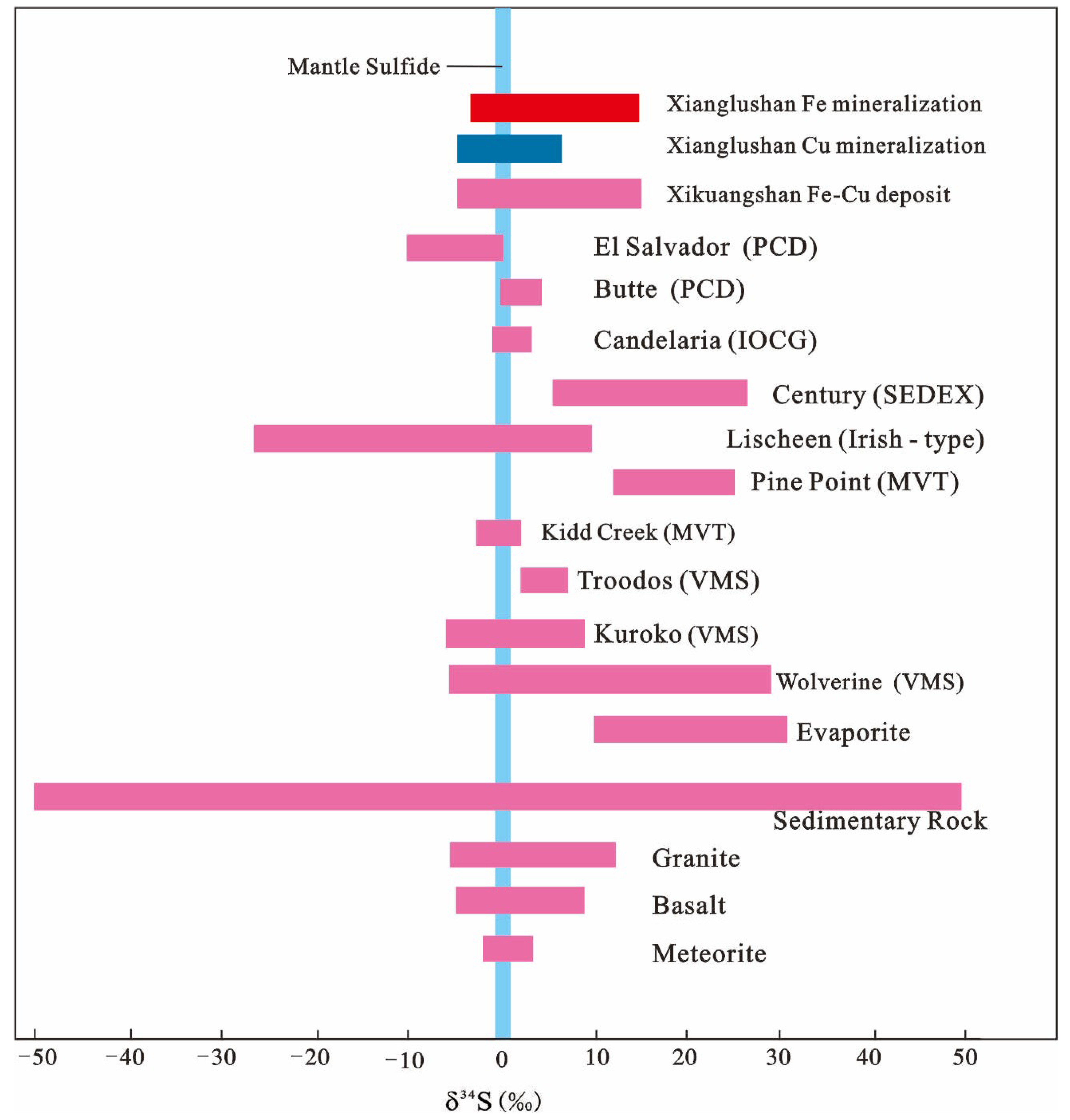 Minerals 09 00338 g011
