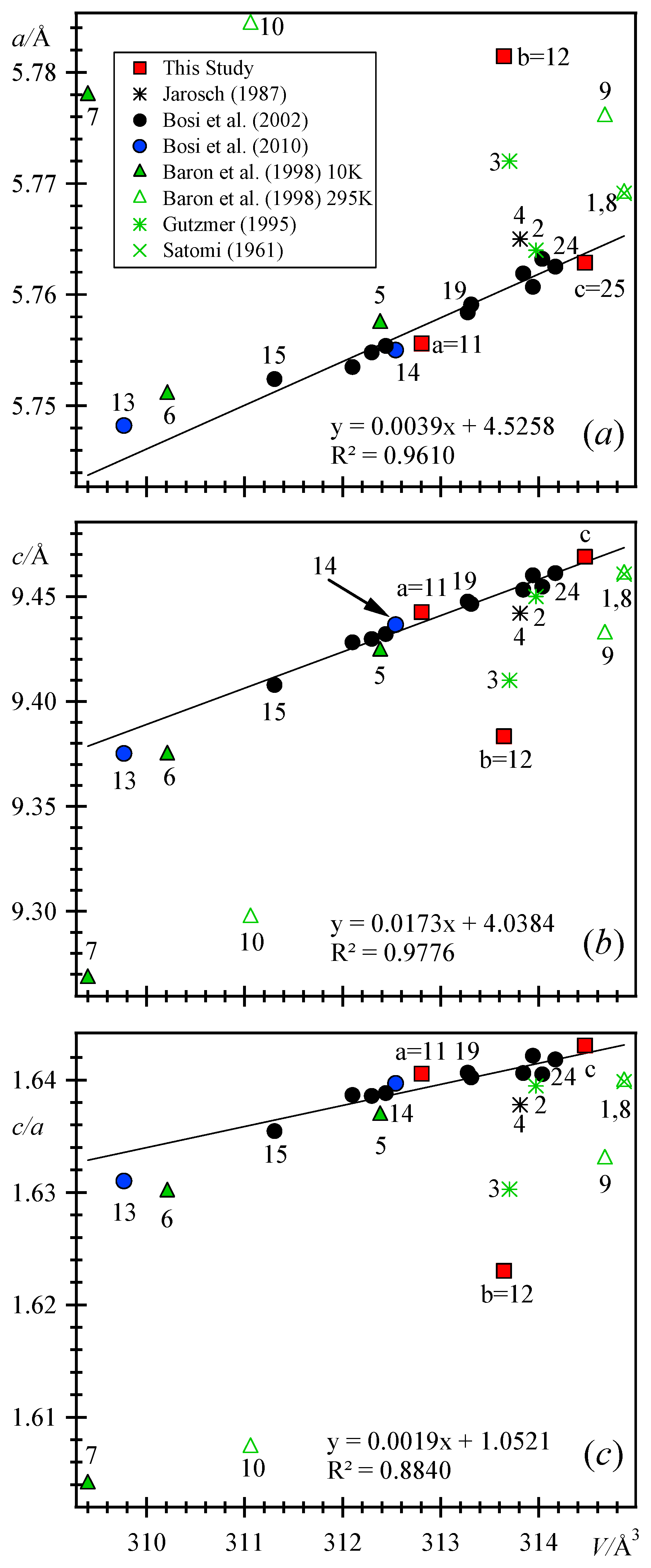 Minerals Free Full Text Structural Trends And Solid Solutions Based On The Crystal Chemistry Of Two Hausmannite Mn3o4 Samples From The Kalahari Manganese Field Html