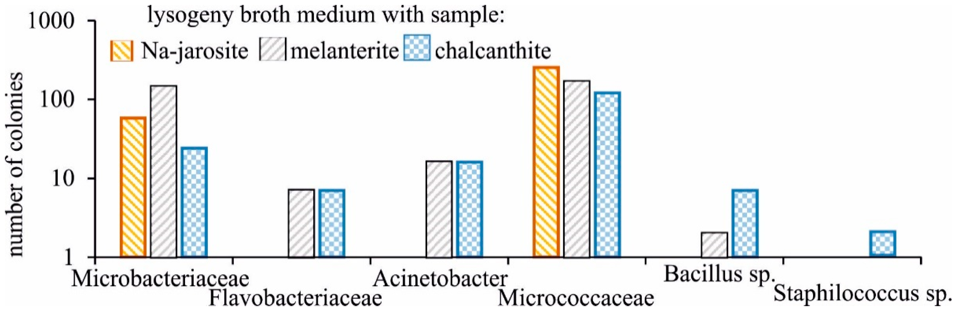 Minerals 09 00344 g003