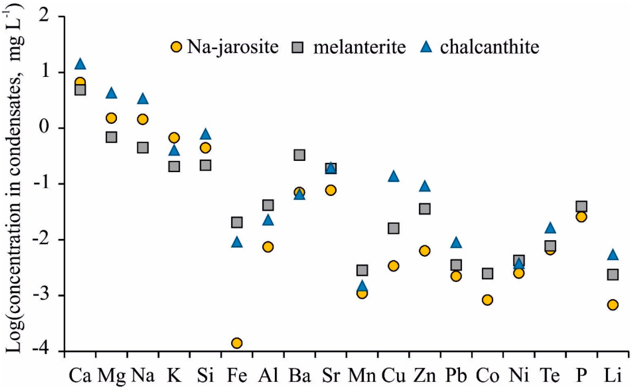 Minerals 09 00344 g004