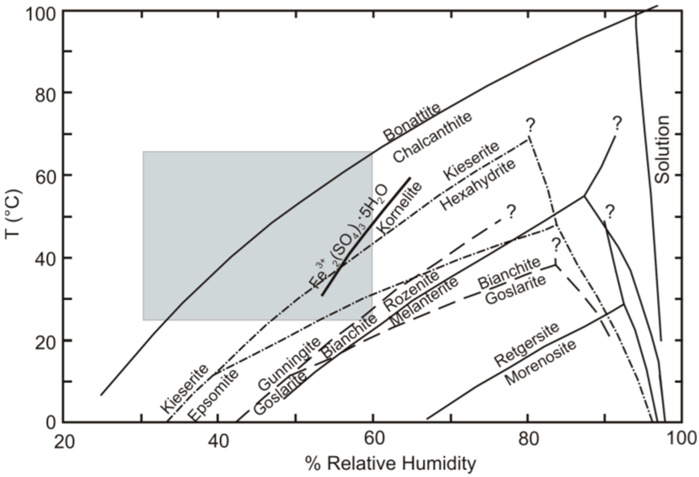 Minerals 09 00344 g008