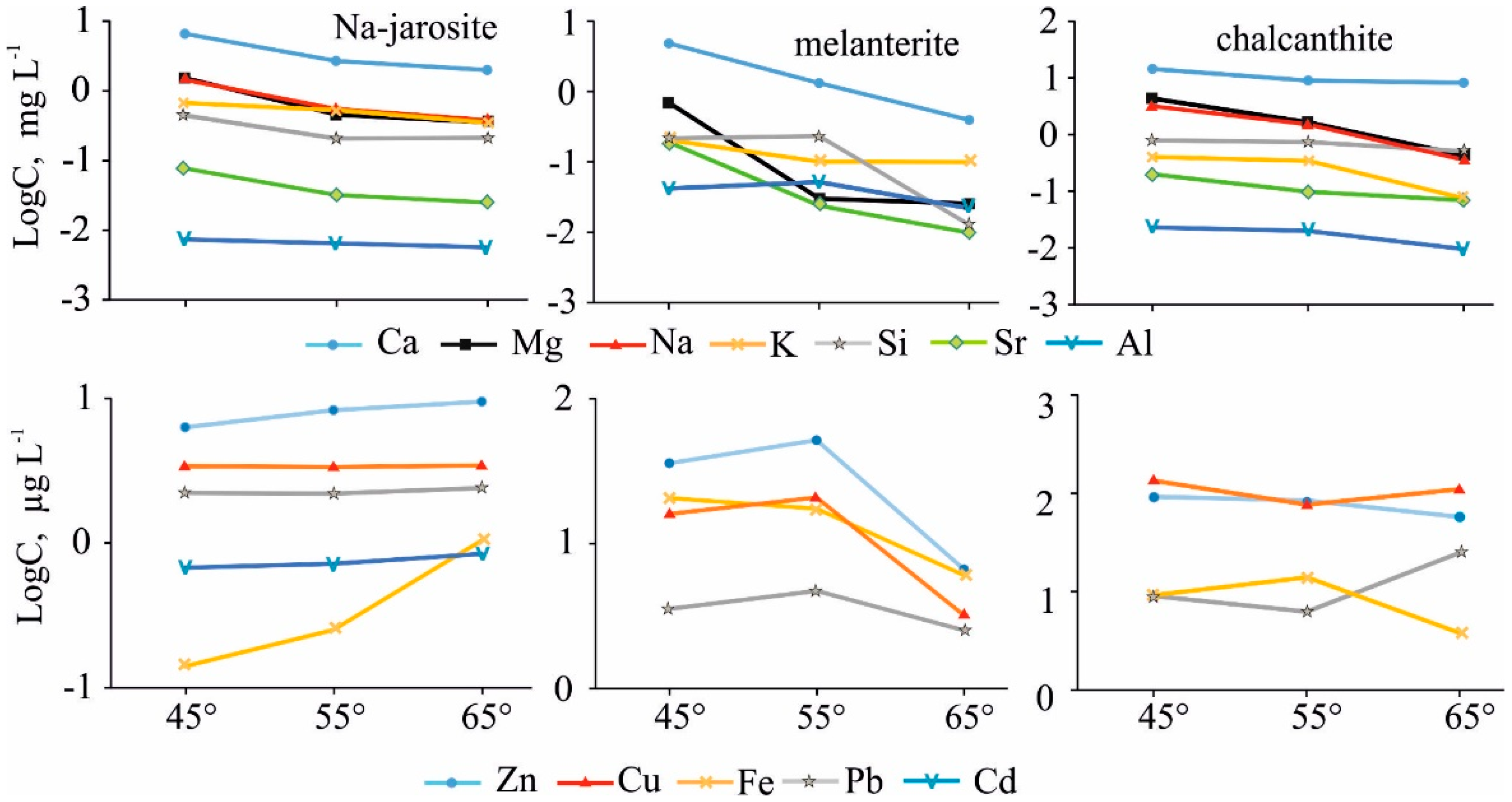 Minerals 09 00344 g009