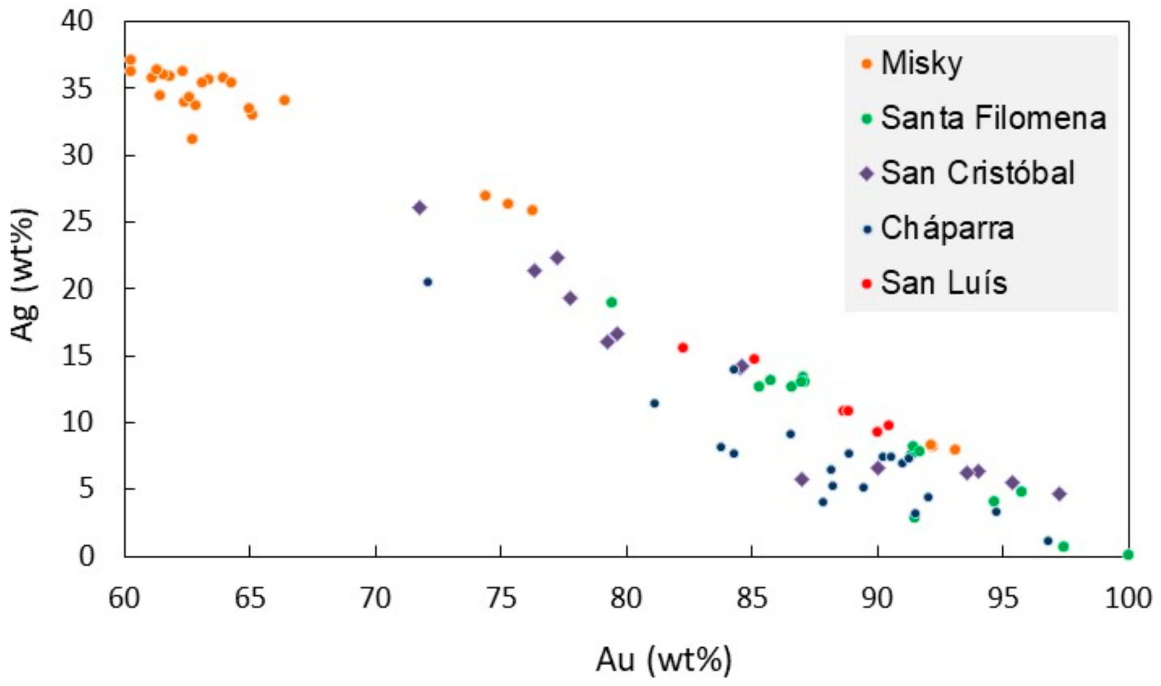Minerals 09 00345 g010