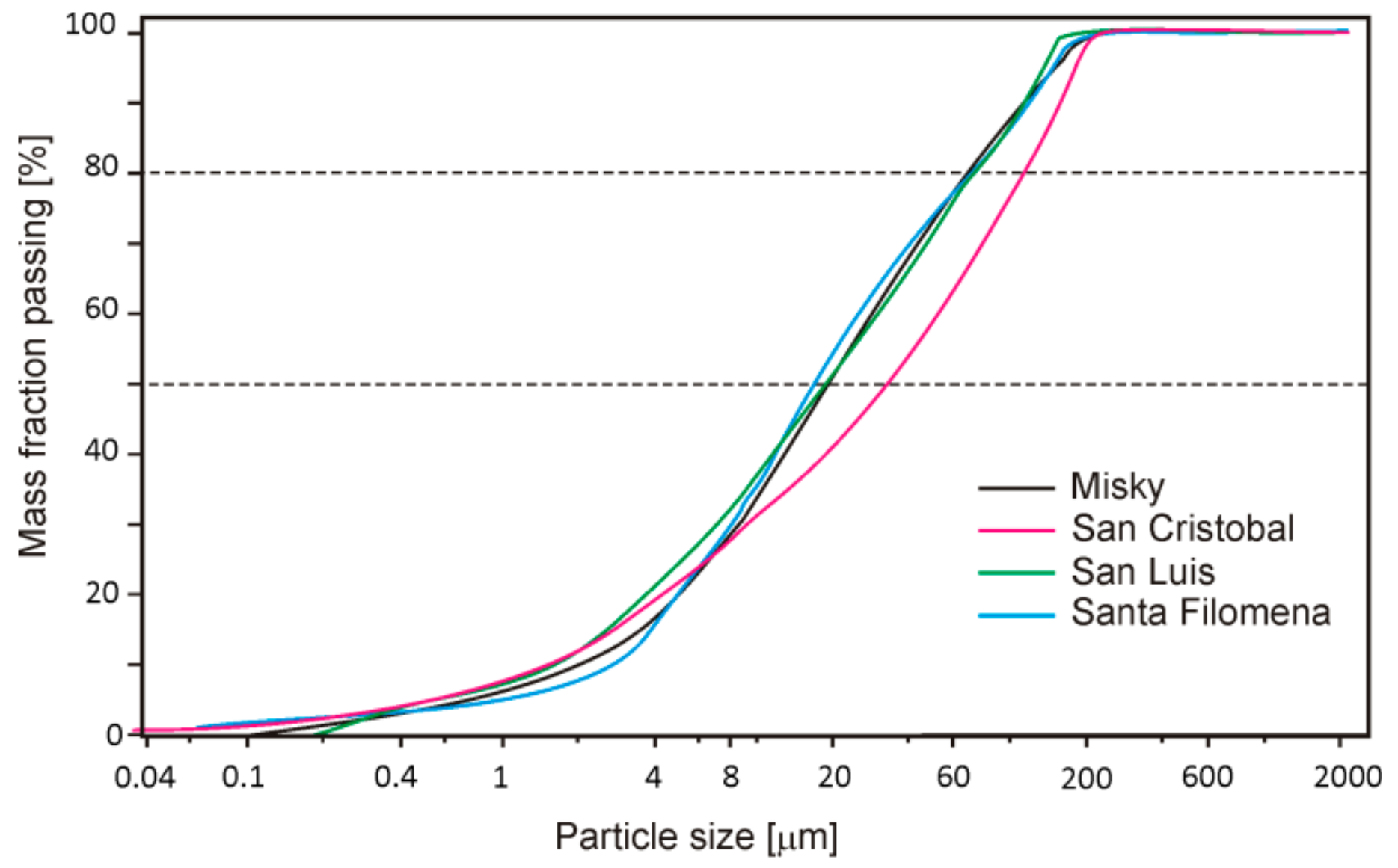 Minerals 09 00345 g011