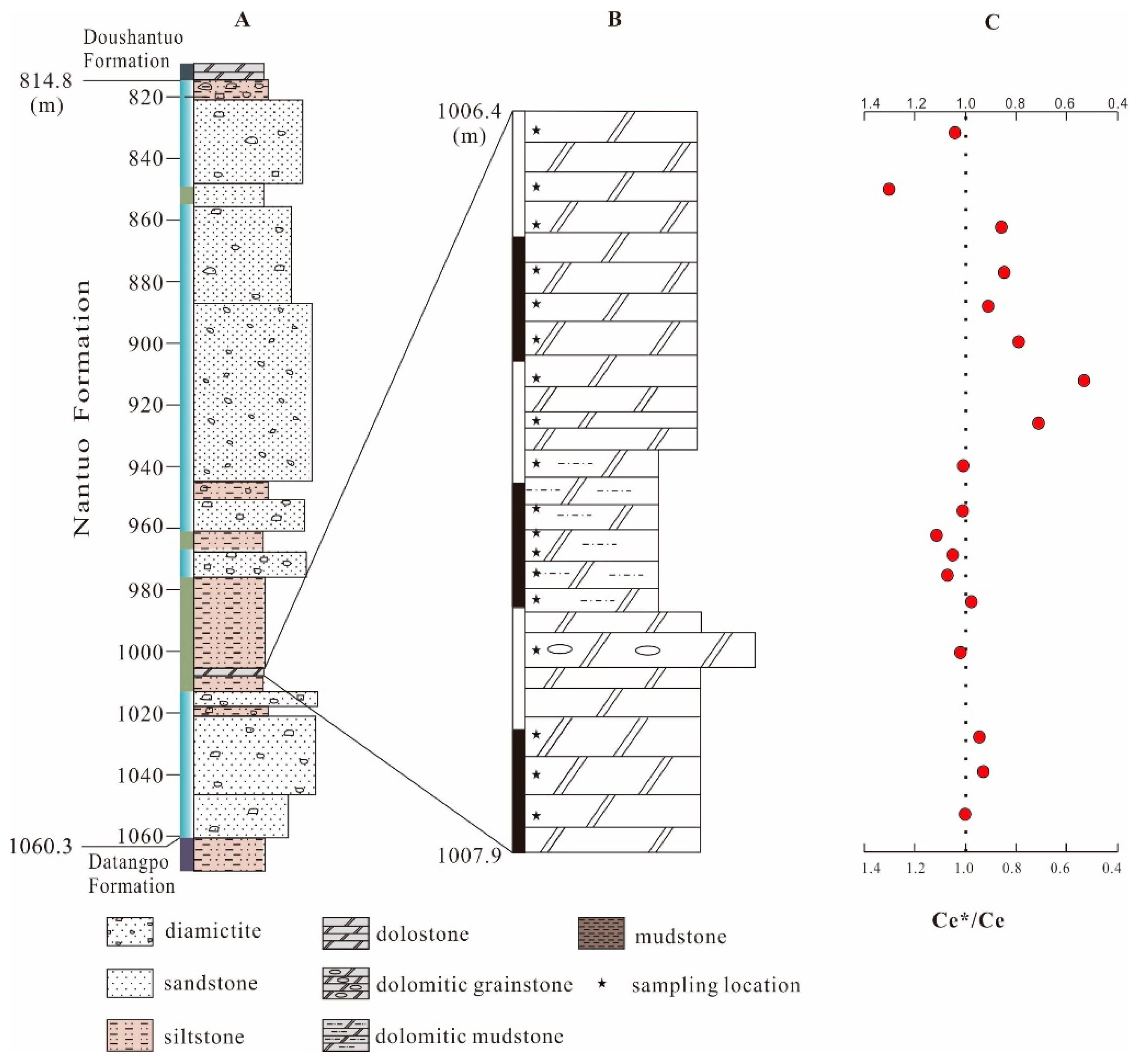 Minerals 09 00348 g002