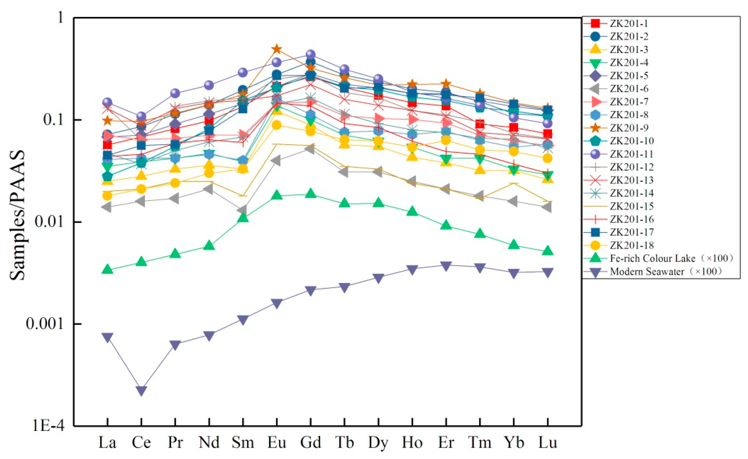 Minerals 09 00348 g004