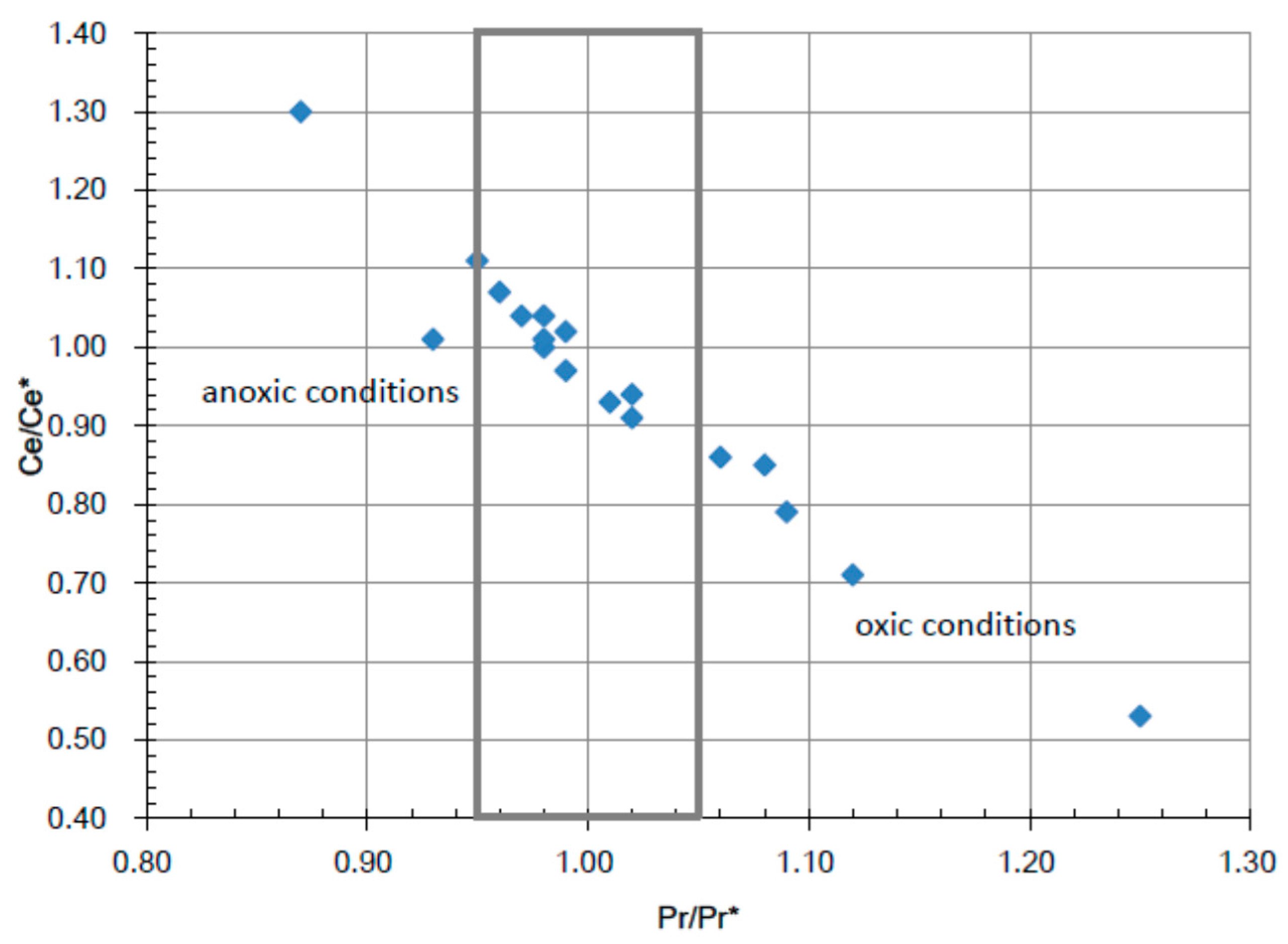 Minerals 09 00348 g006