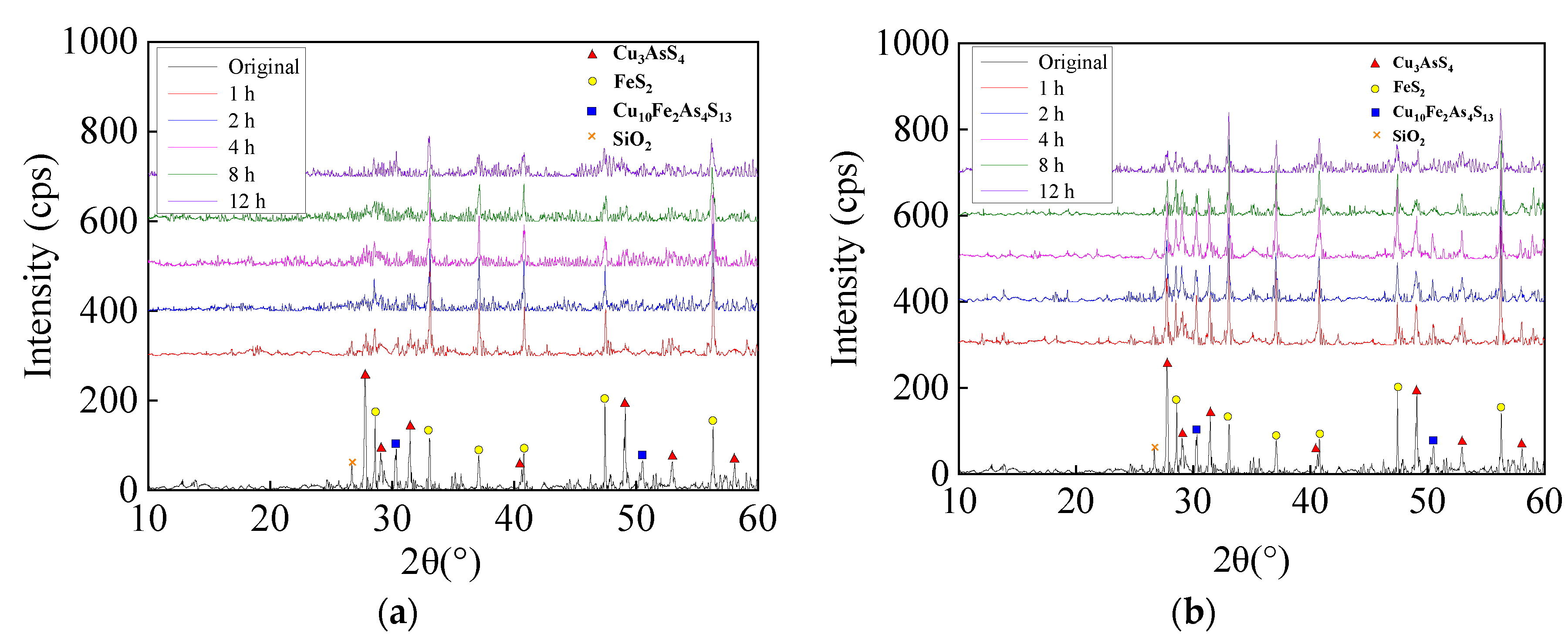 Minerals 09 00349 g004