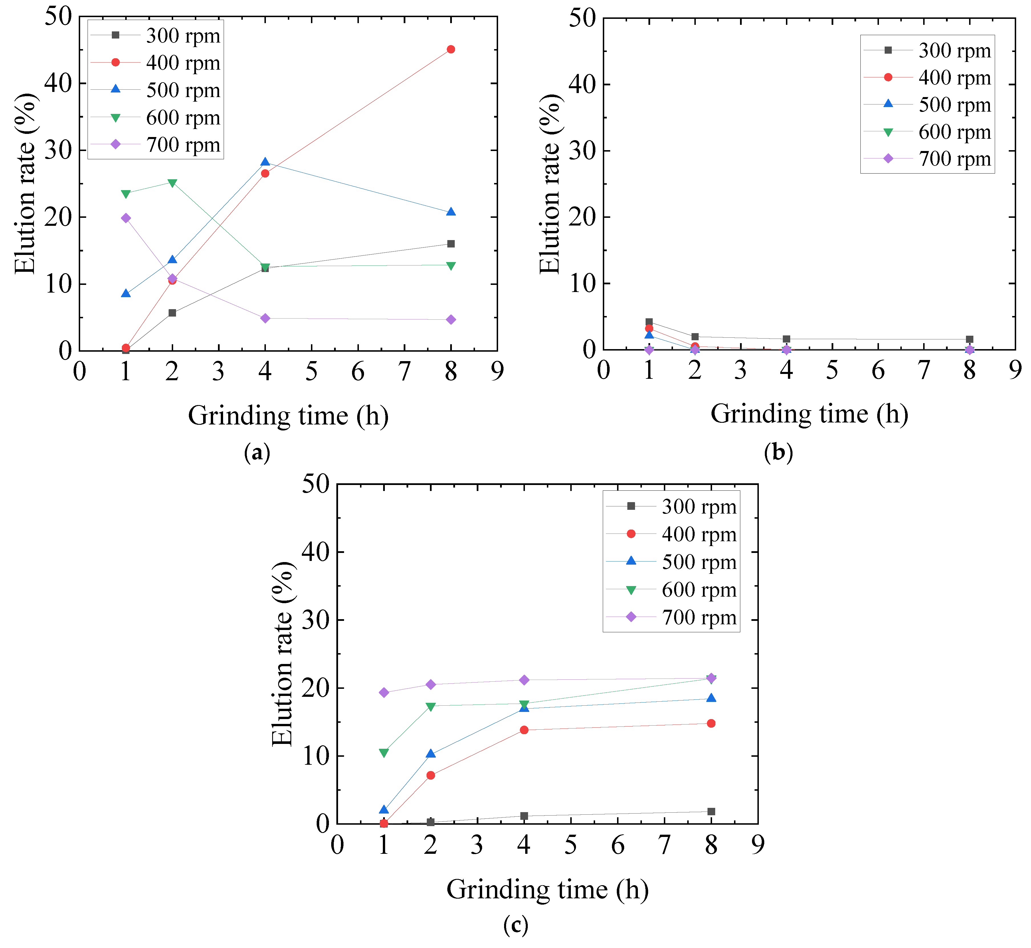 Minerals 09 00349 g007