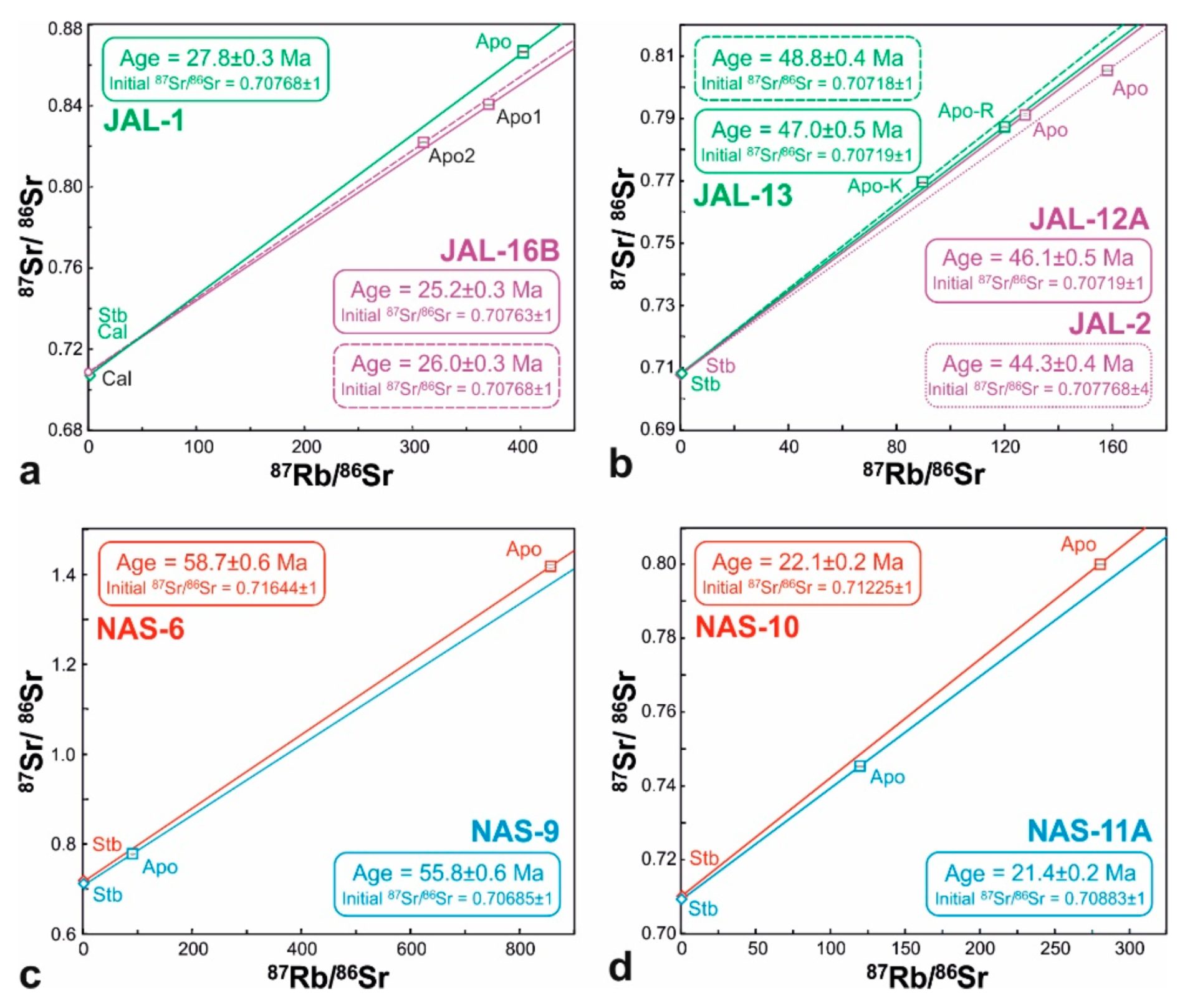 Minerals 09 00351 g016